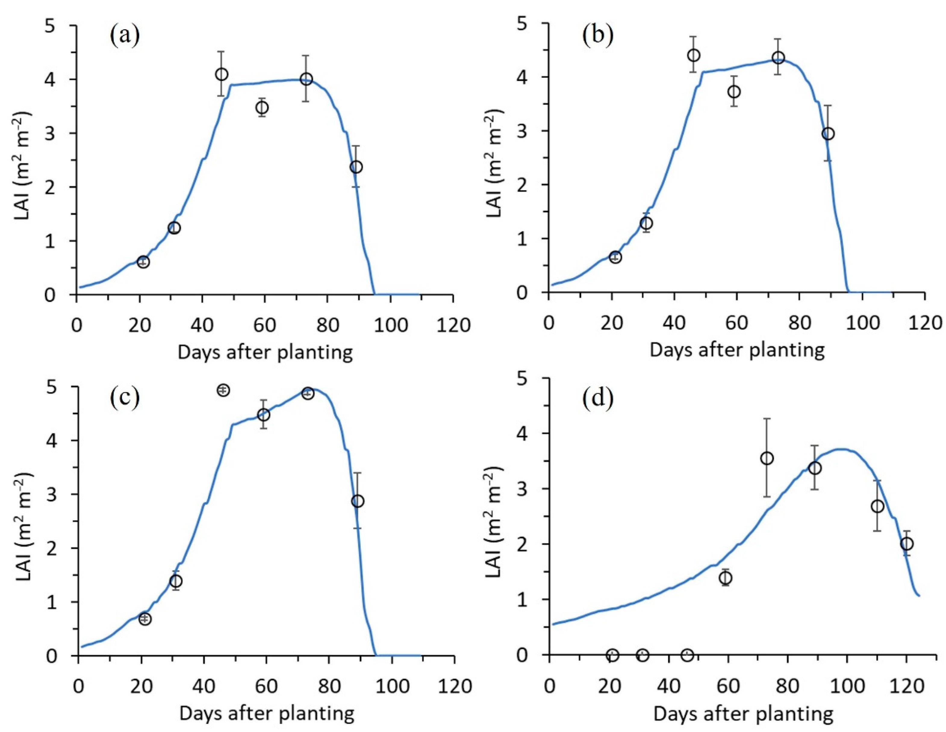 Remotesensing 14 05443 g006