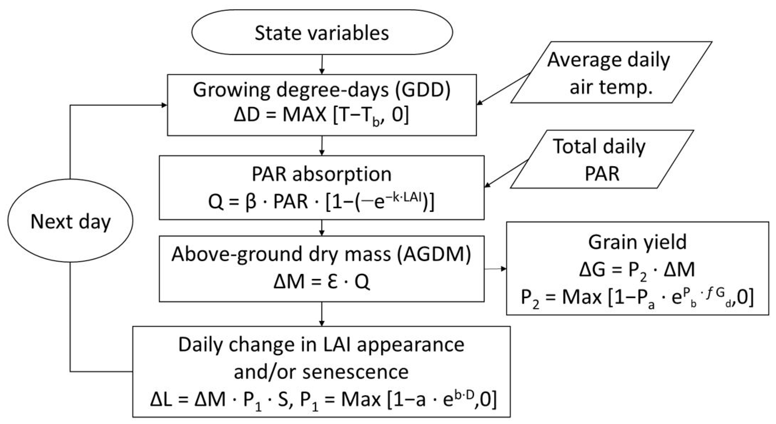 Remotesensing 14 05443 g0a1