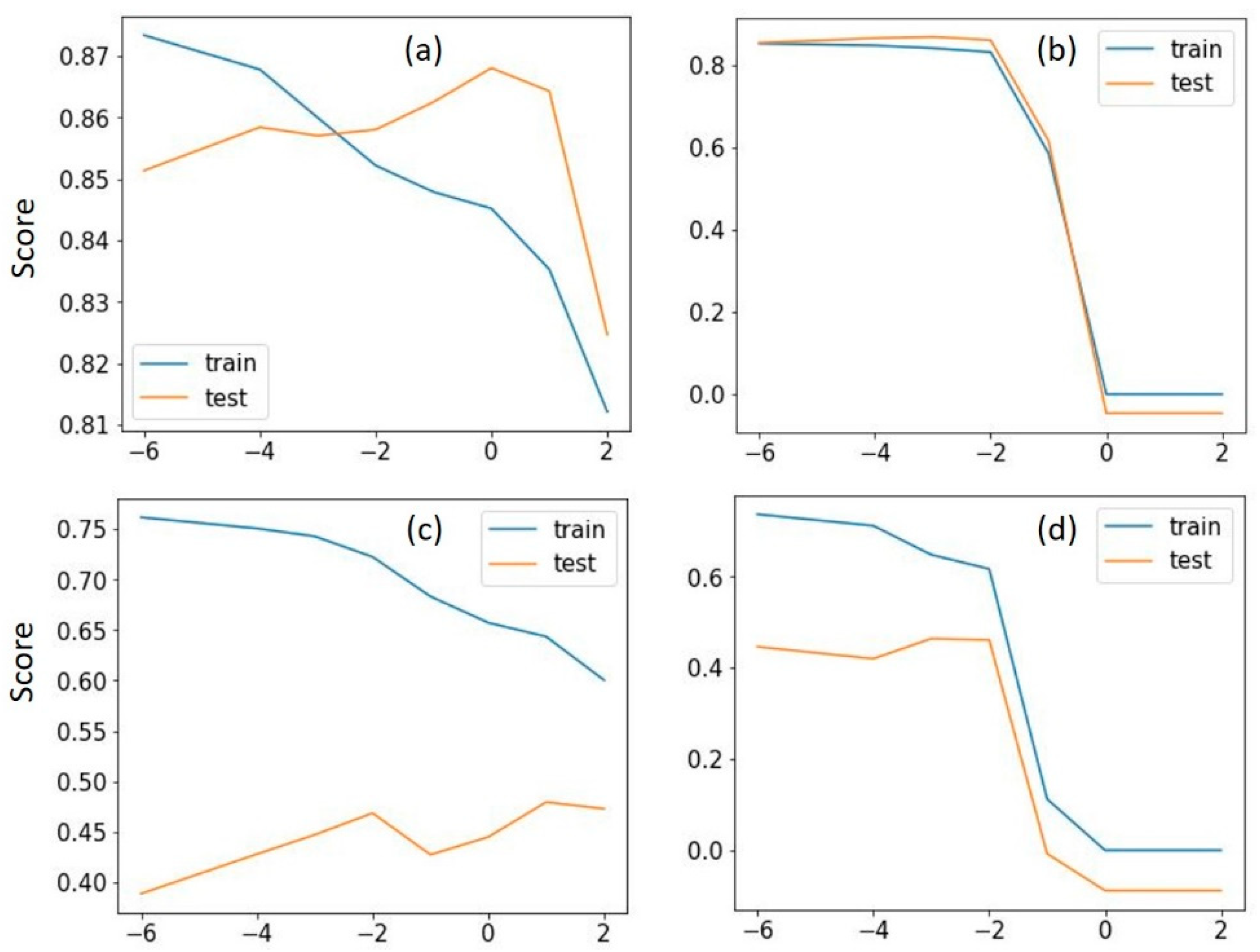Remotesensing 14 05443 g0a2