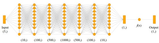 Remotesensing 14 05443 g0a3