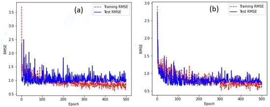 Remotesensing 14 05443 g0a4