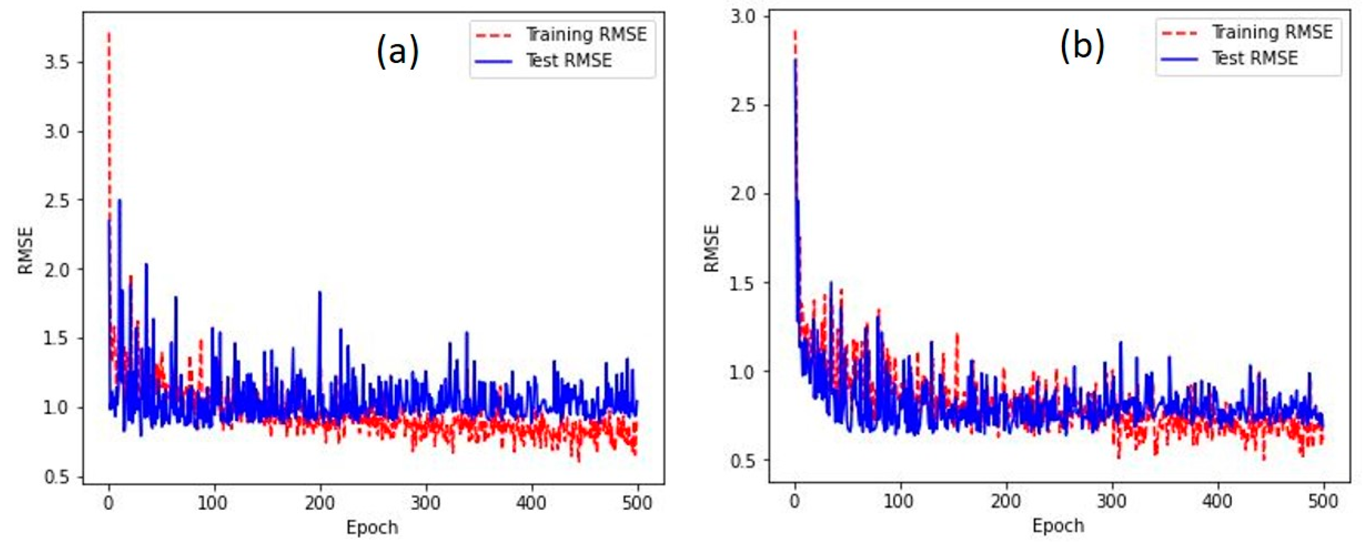 Remotesensing 14 05443 g0a4