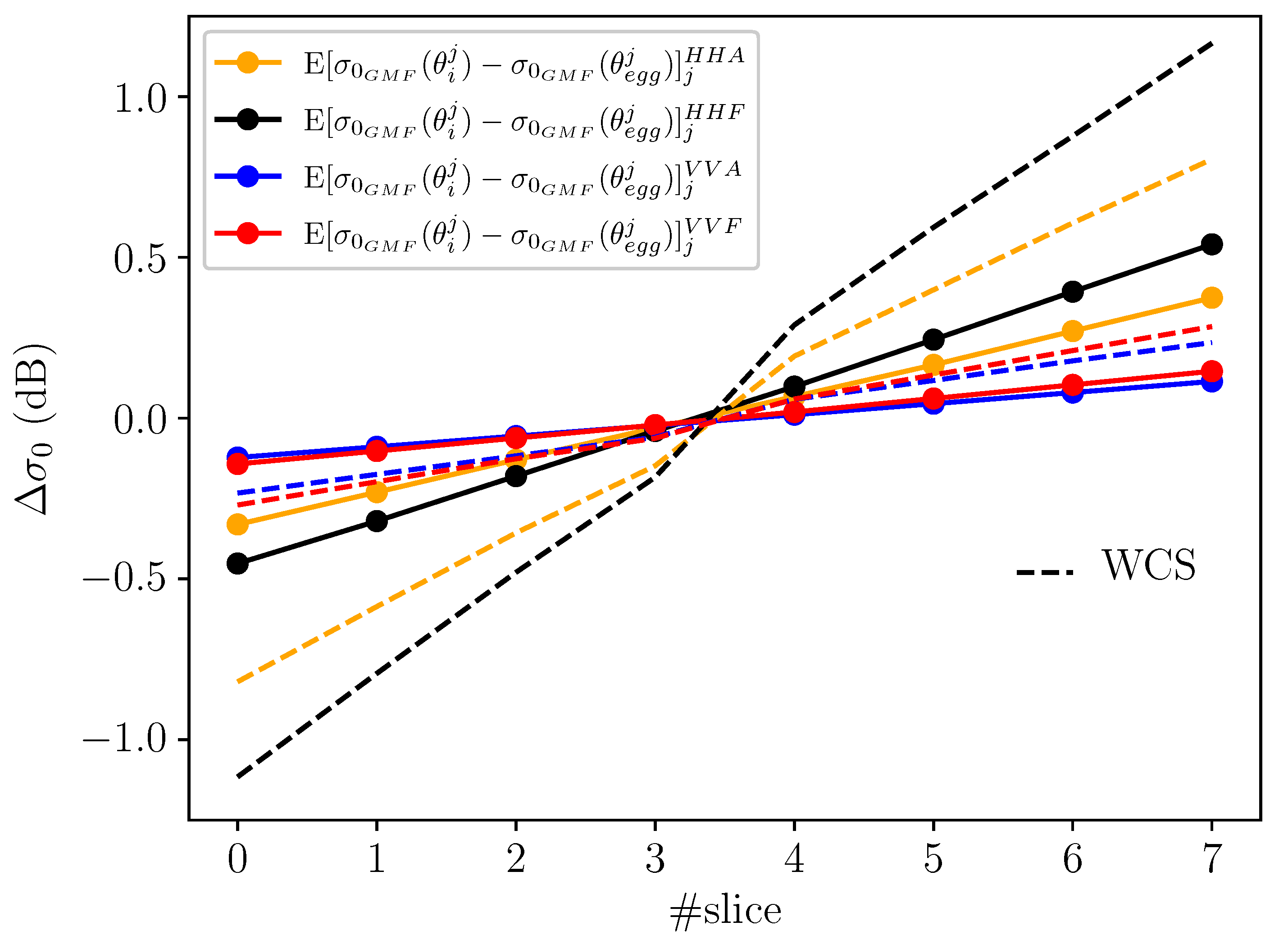 Remotesensing 14 05444 g005