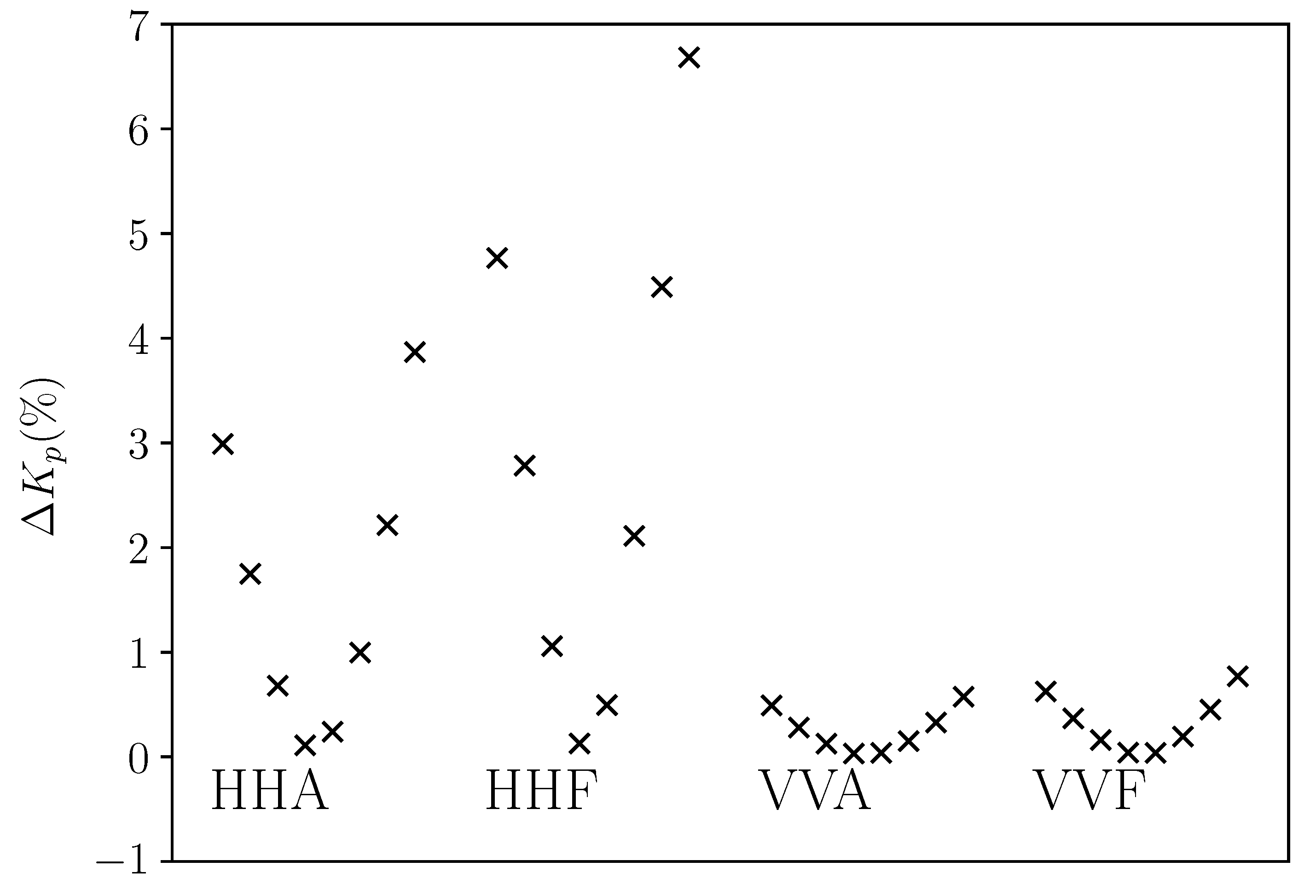 Remotesensing 14 05444 g006