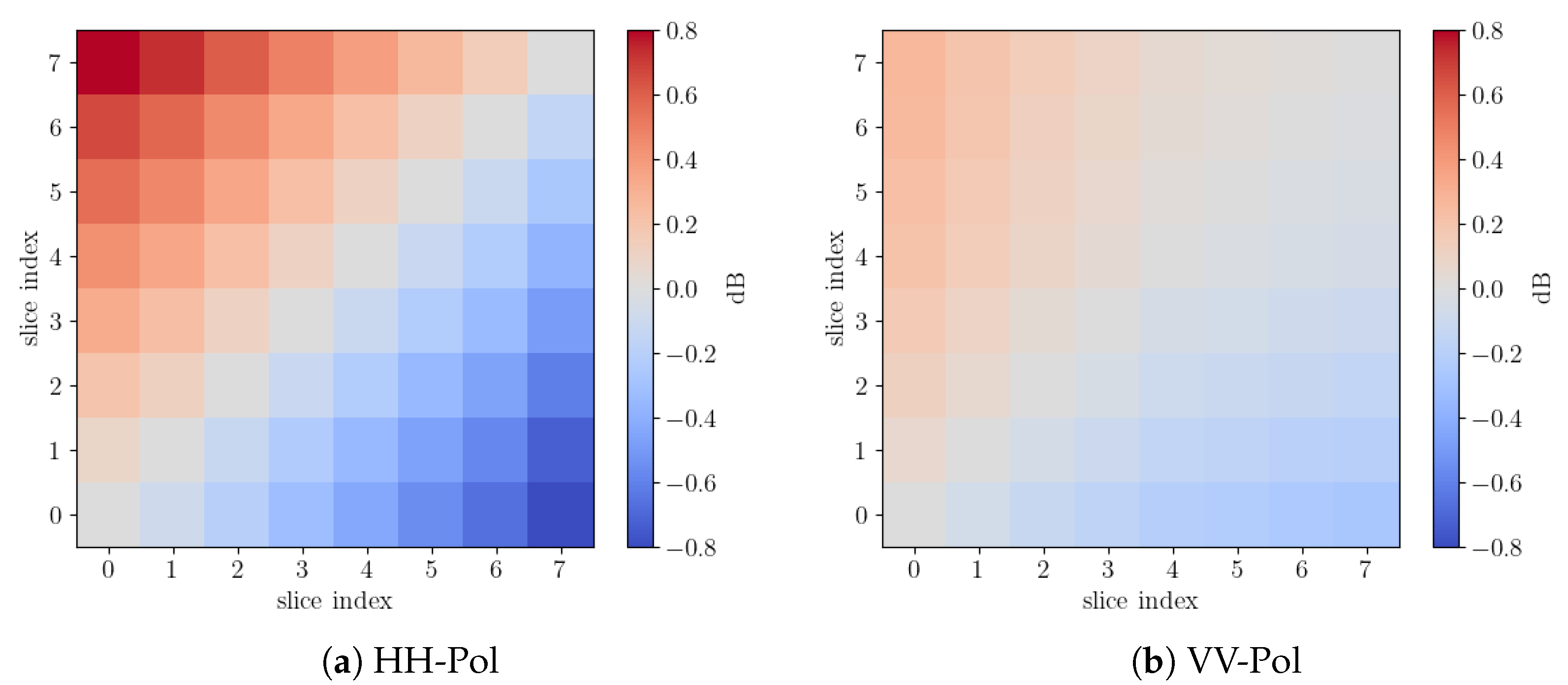 Remotesensing 14 05444 g008