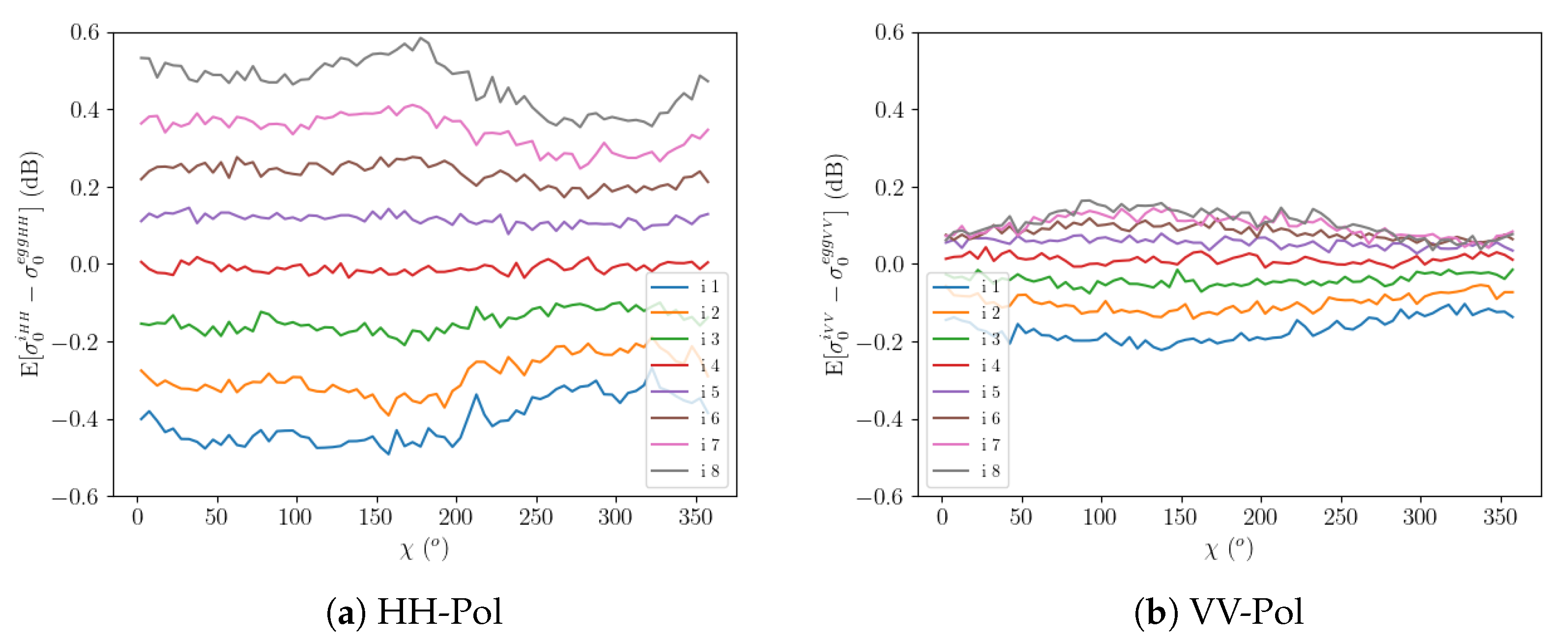 Remotesensing 14 05444 g009