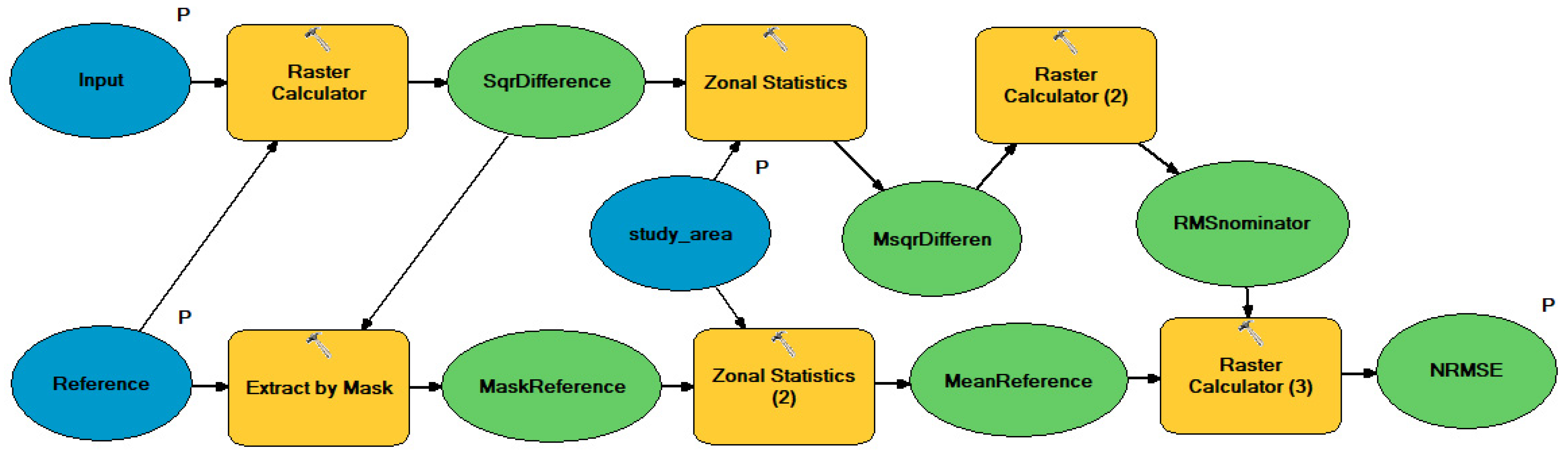 Remotesensing 14 05446 g005