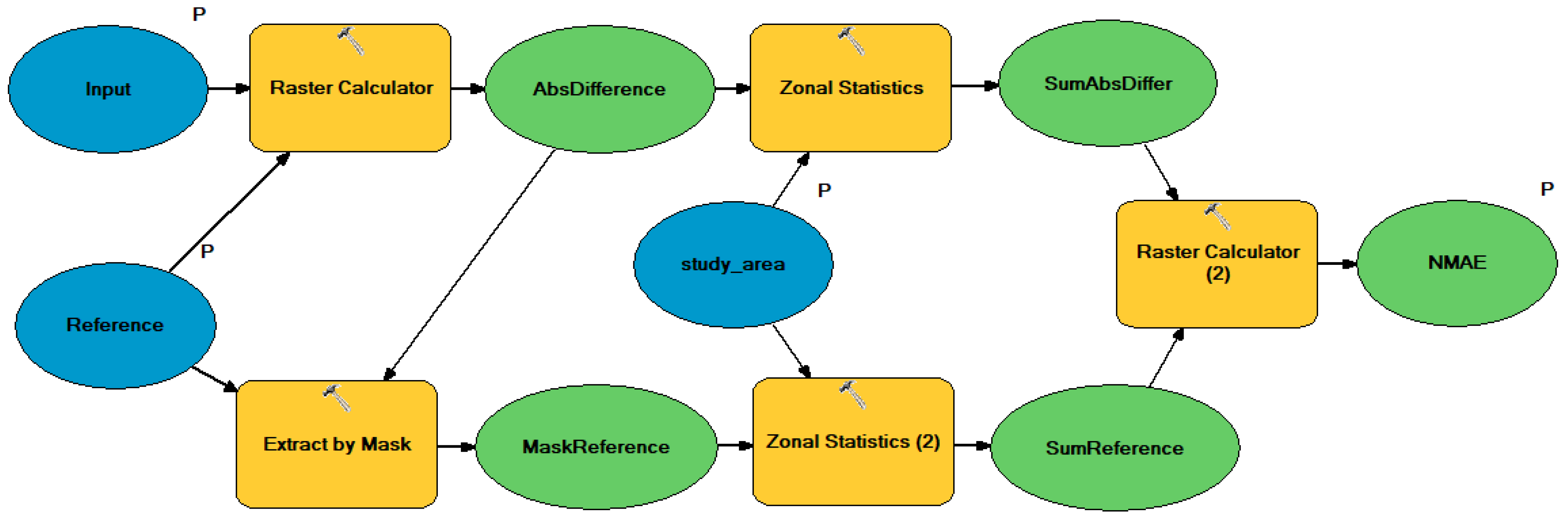 Remotesensing 14 05446 g007