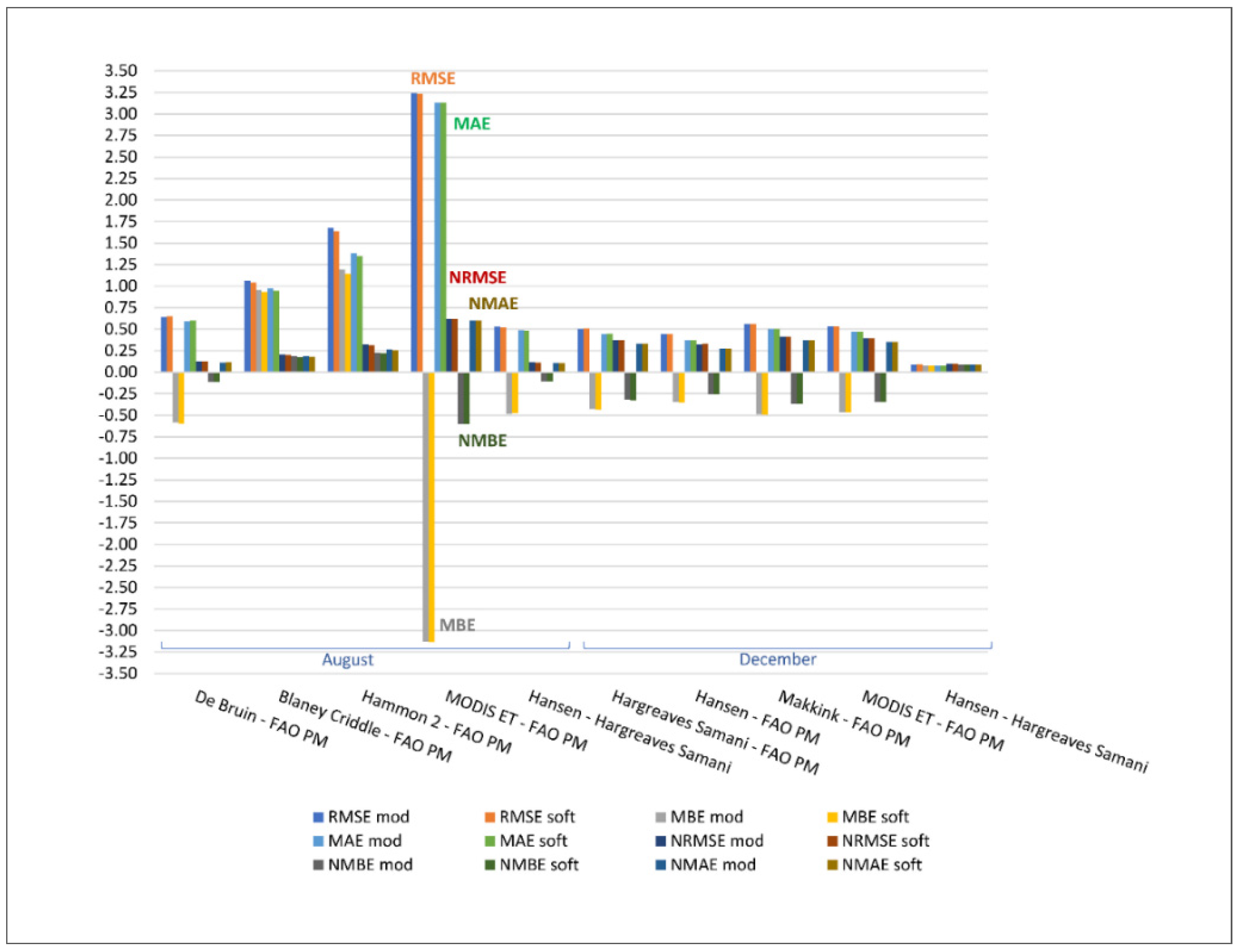 Remotesensing 14 05446 g009
