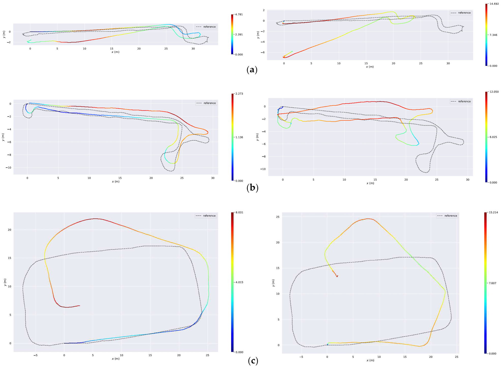 Remotesensing 14 05447 g010 Remotesensing 14 05447 g010