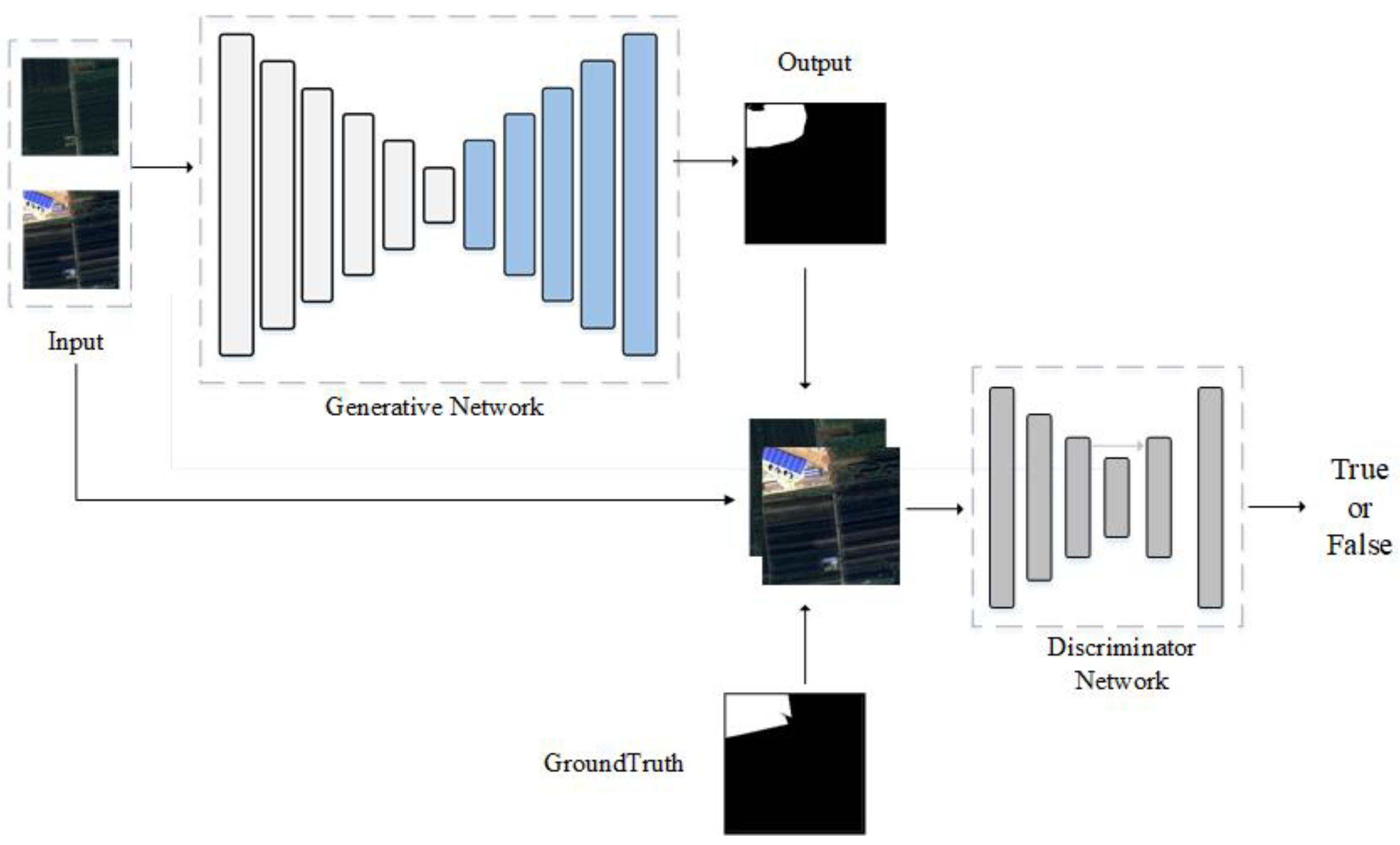 Remotesensing 14 05448 g005