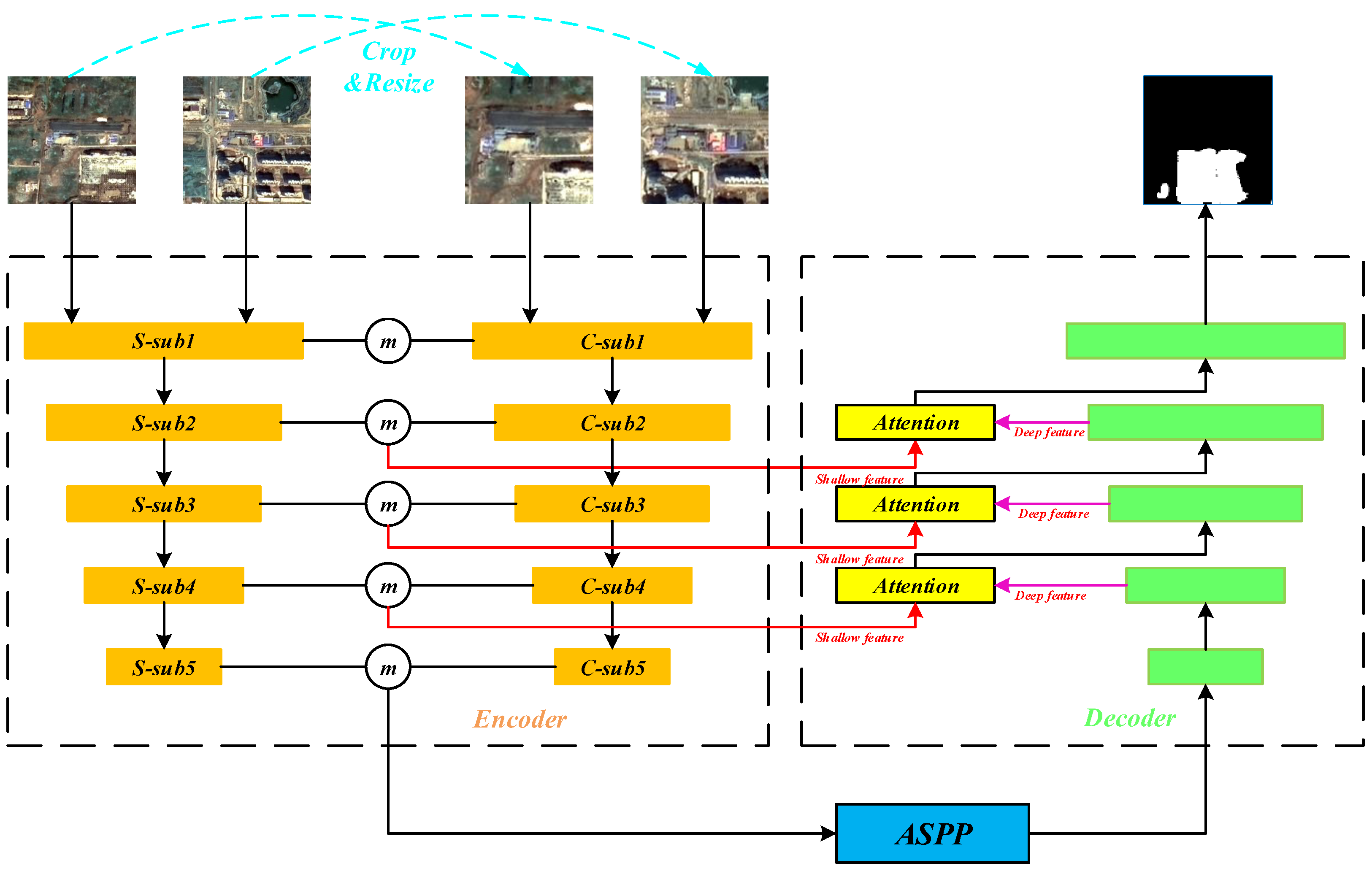 Remotesensing 14 05448 g006