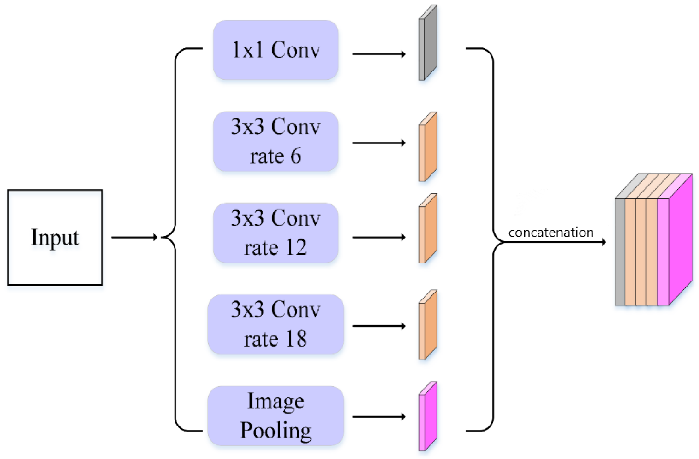 Remotesensing 14 05448 g007