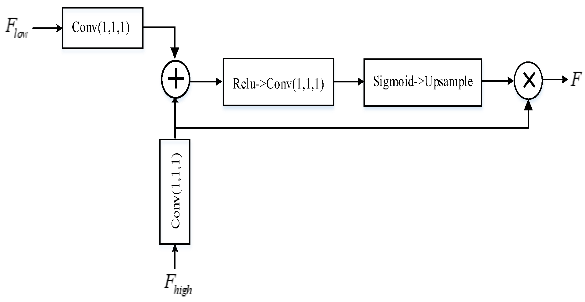 Remotesensing 14 05448 g009