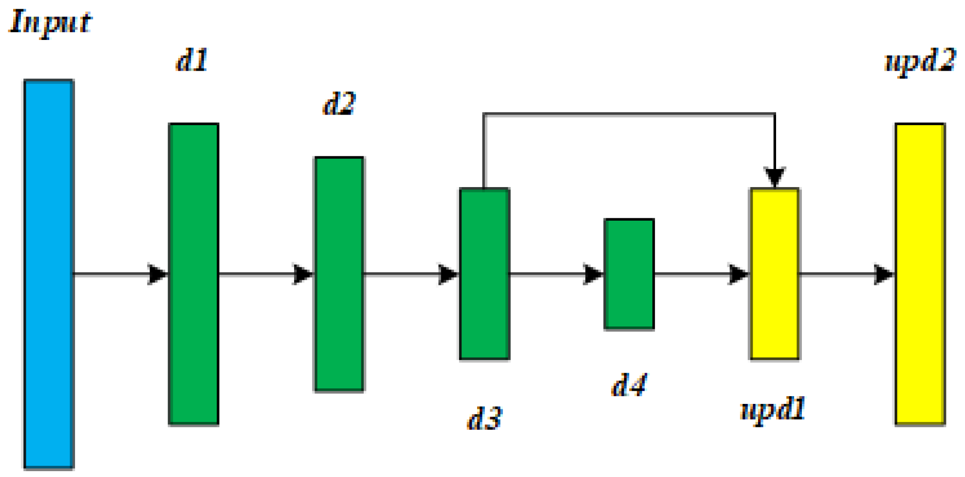 Remotesensing 14 05448 g010