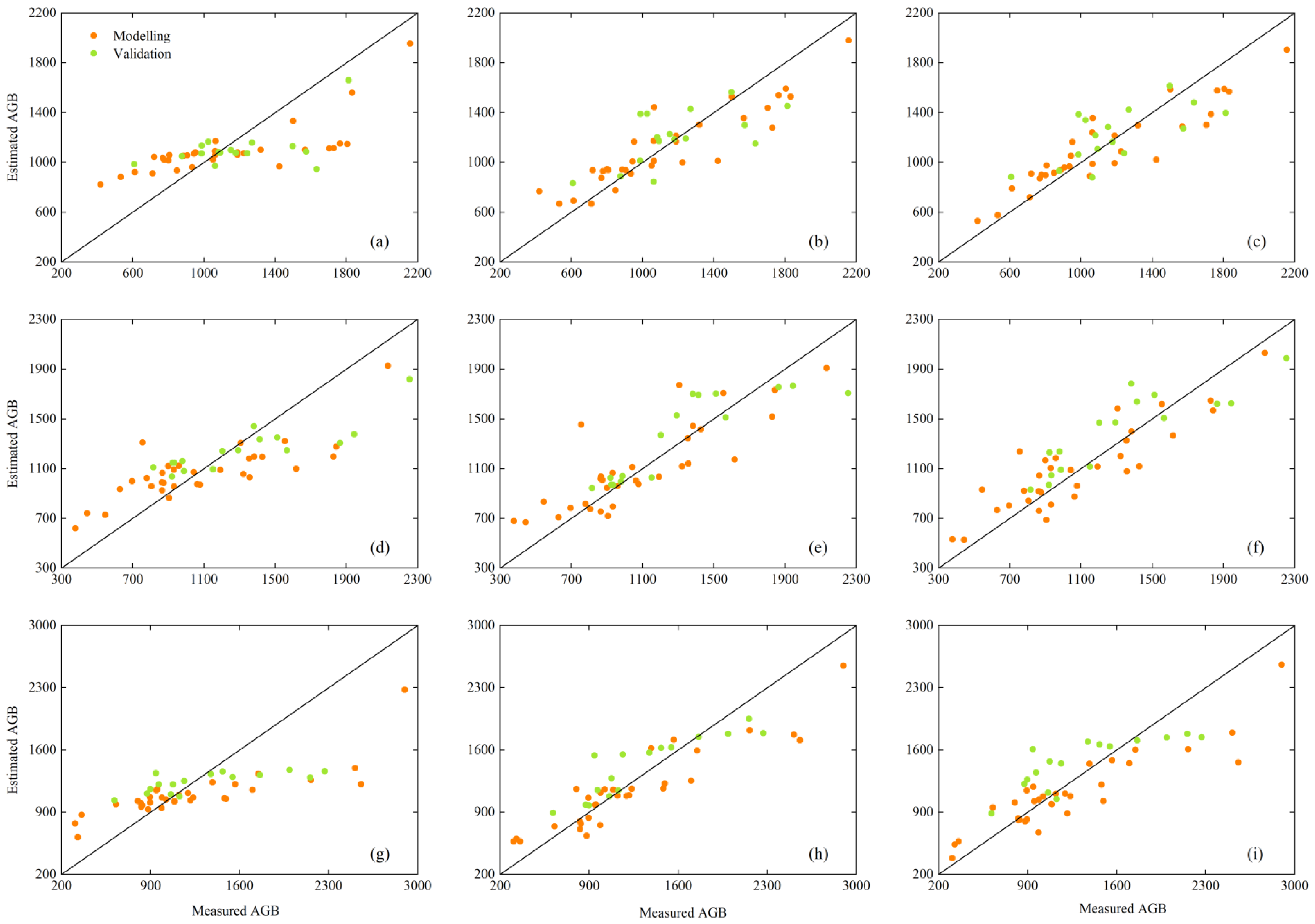 Remotesensing 14 05449 g006