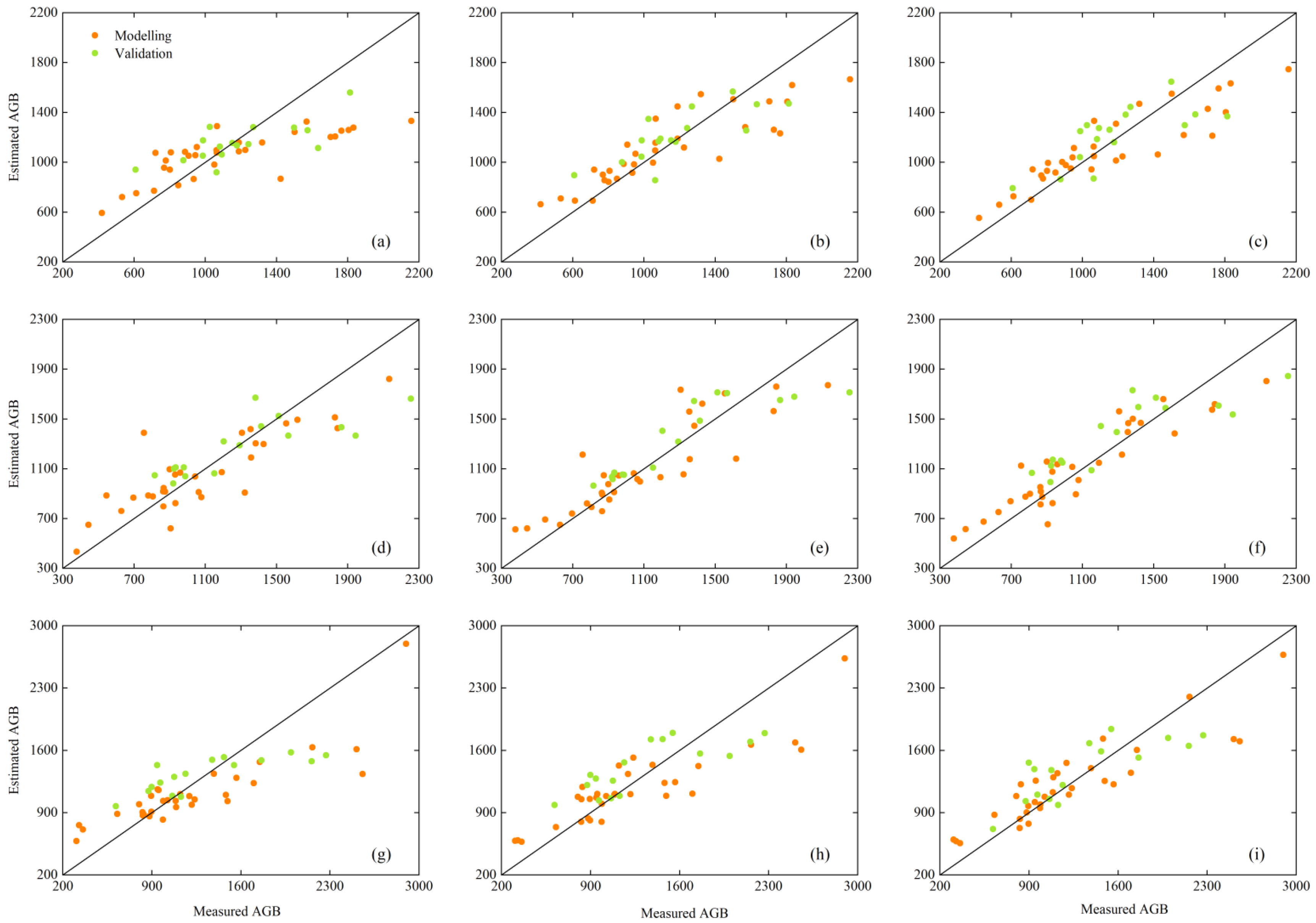 Remotesensing 14 05449 g007