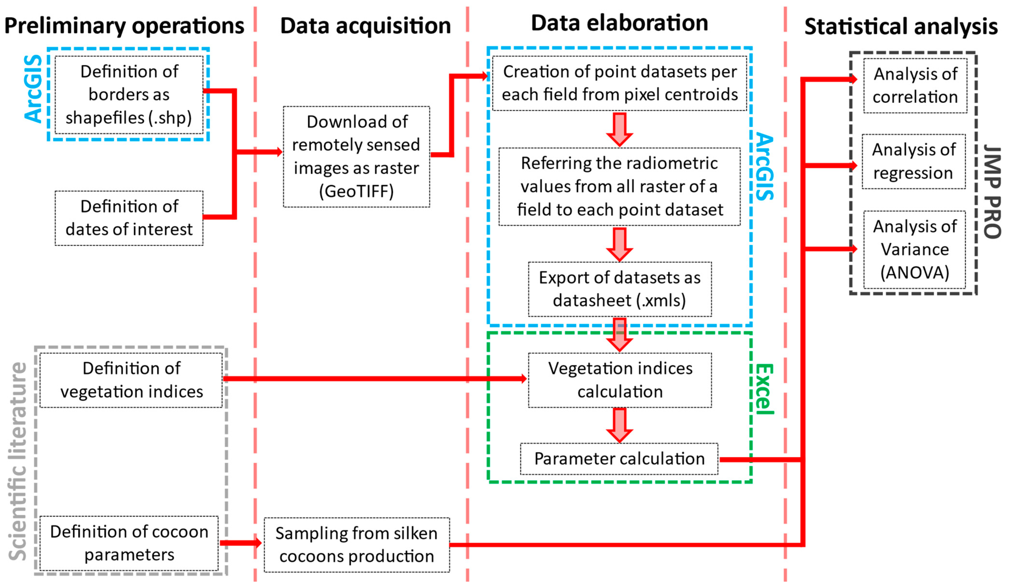 Remotesensing 14 05450 g001
