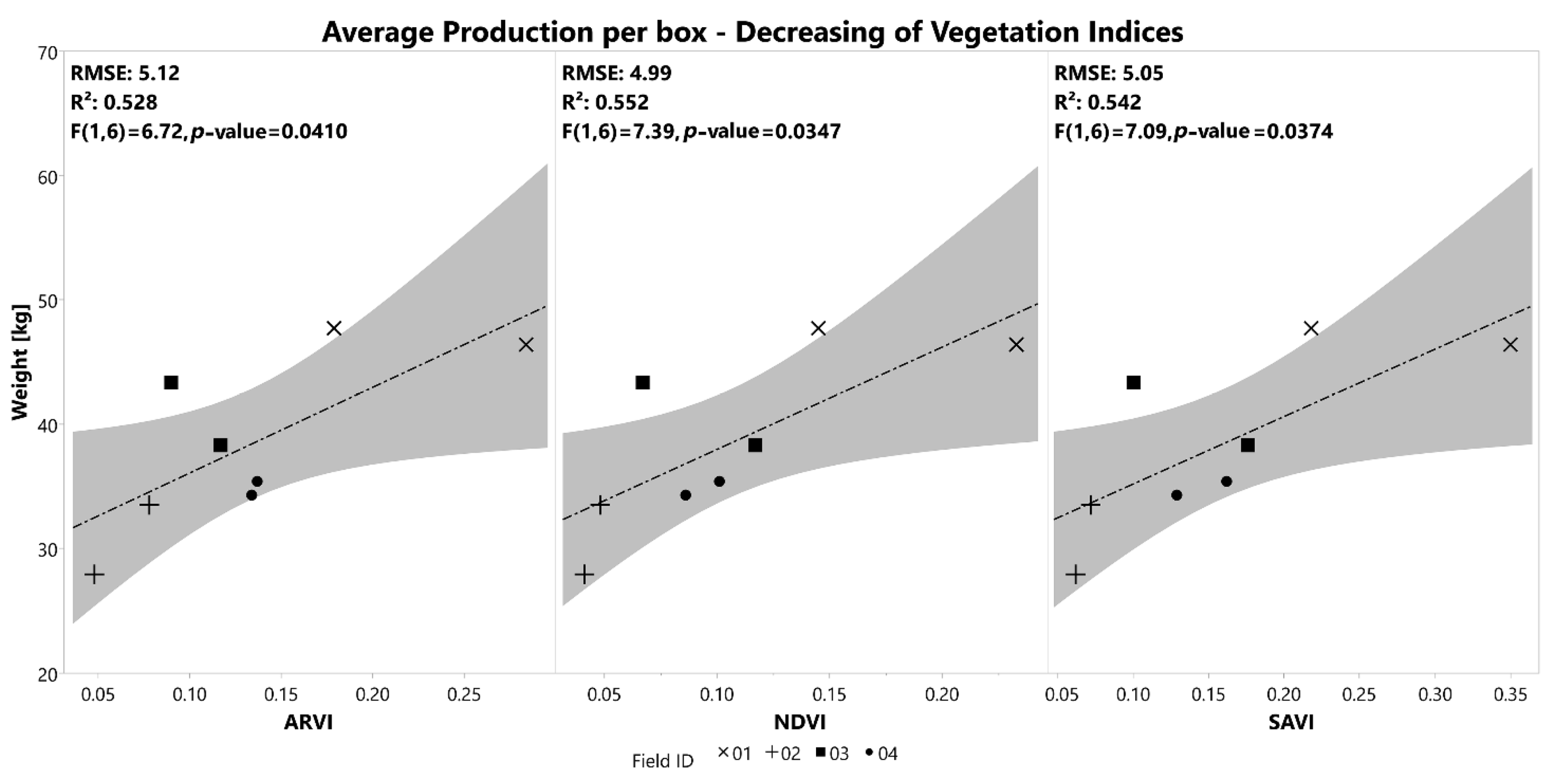 Remotesensing 14 05450 g005