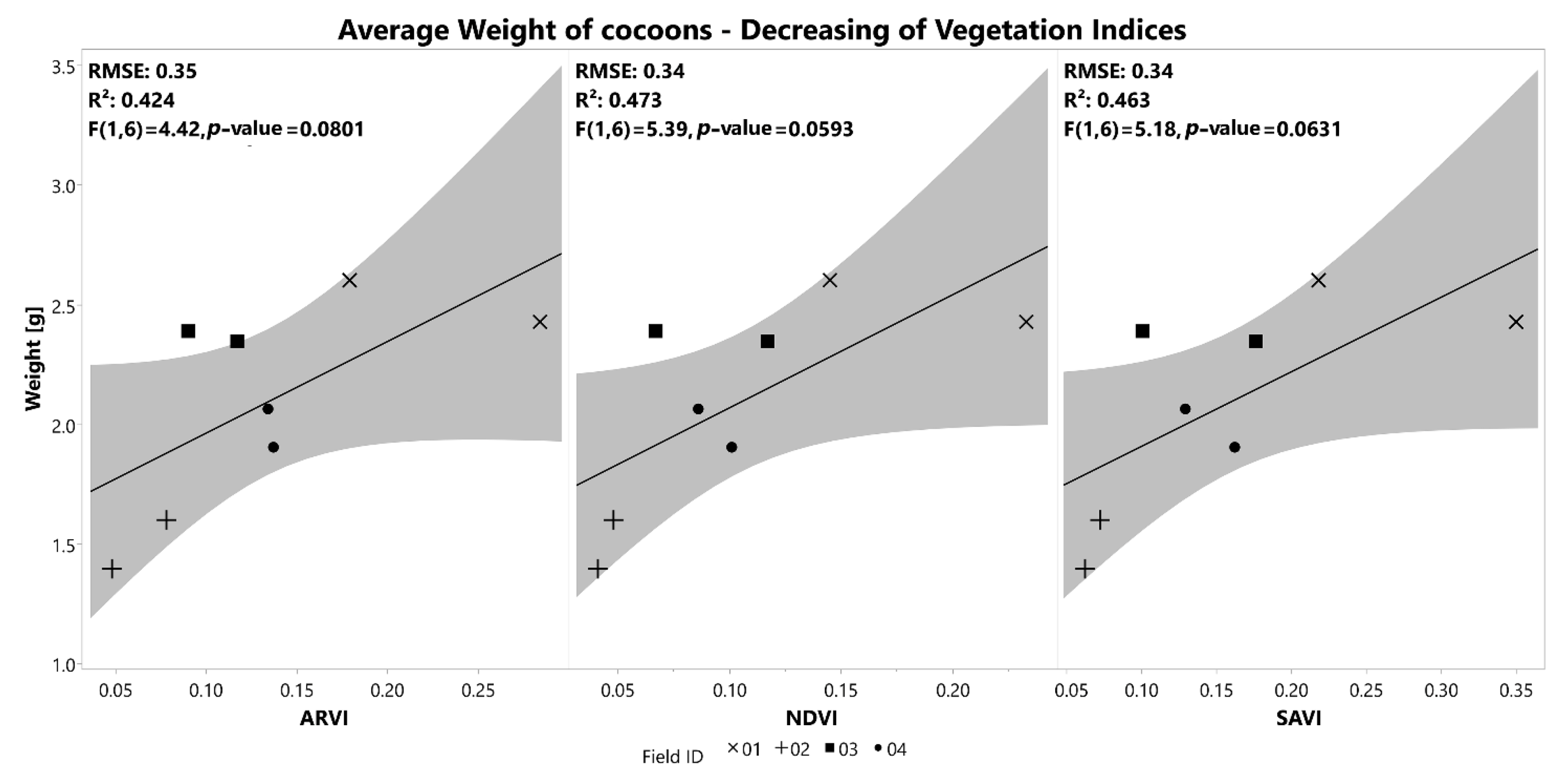 Remotesensing 14 05450 g006