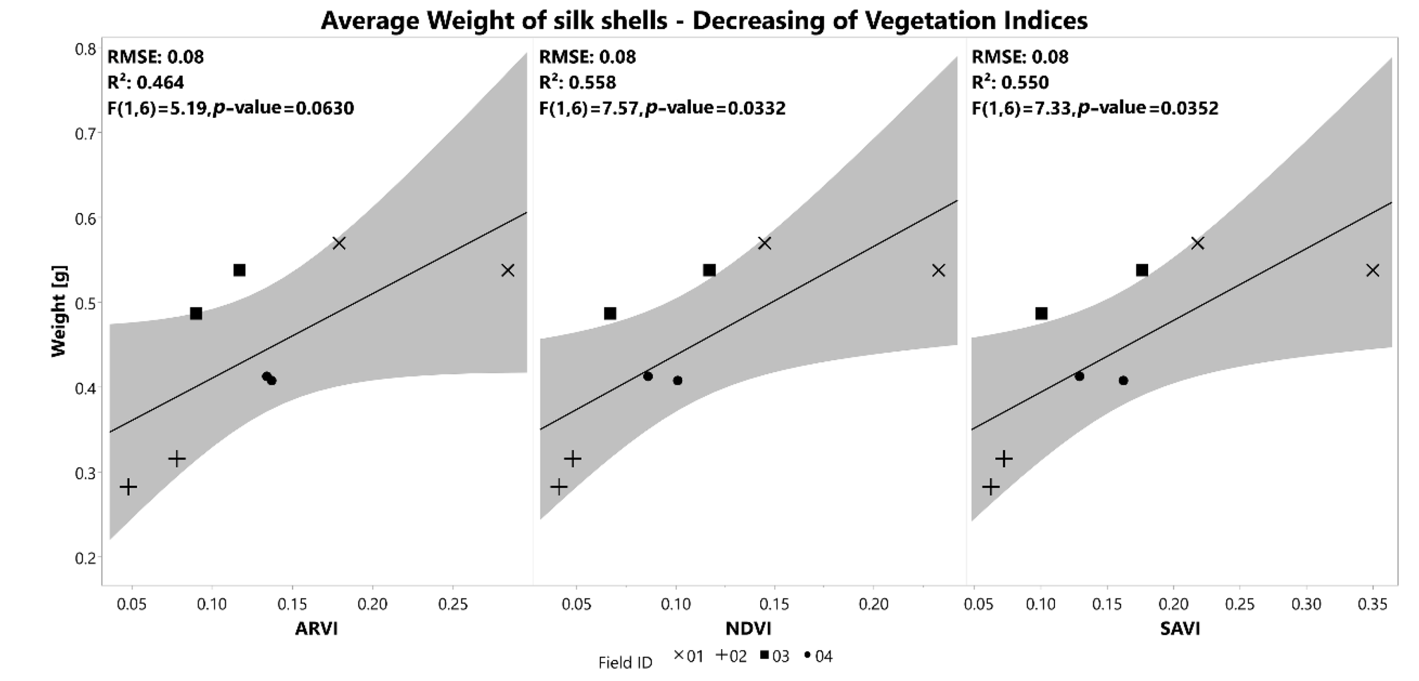 Remotesensing 14 05450 g007