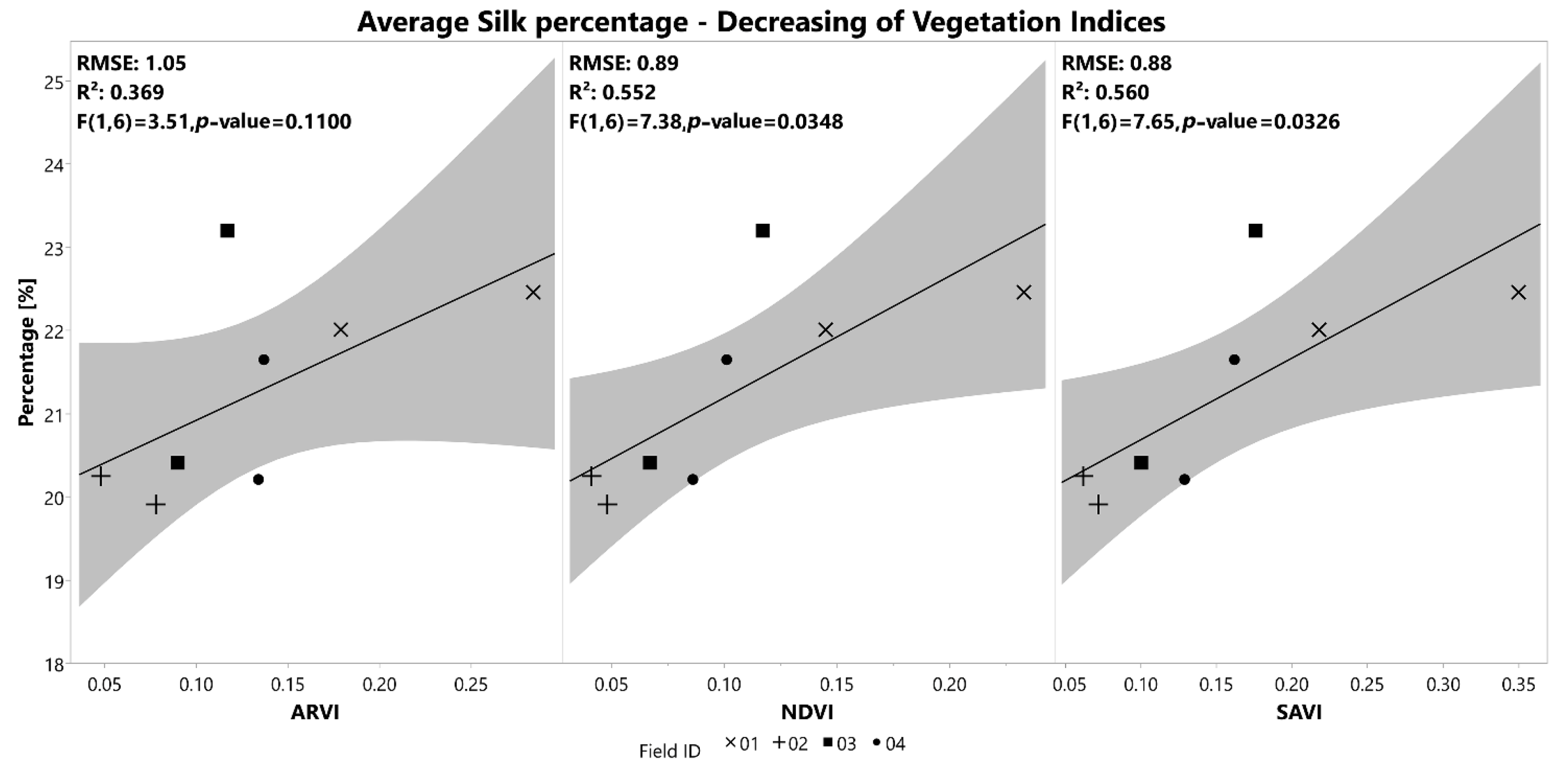 Remotesensing 14 05450 g008