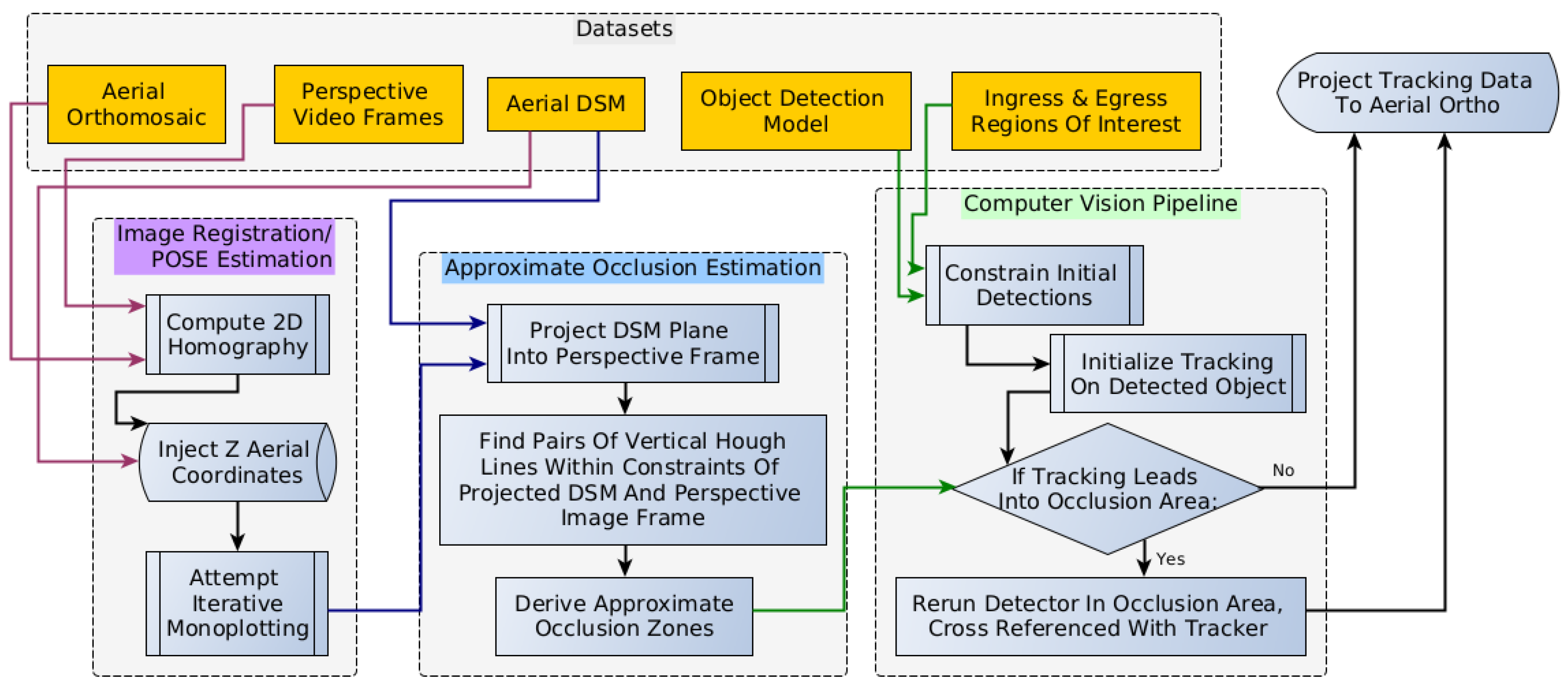 Remotesensing 14 05451 g003