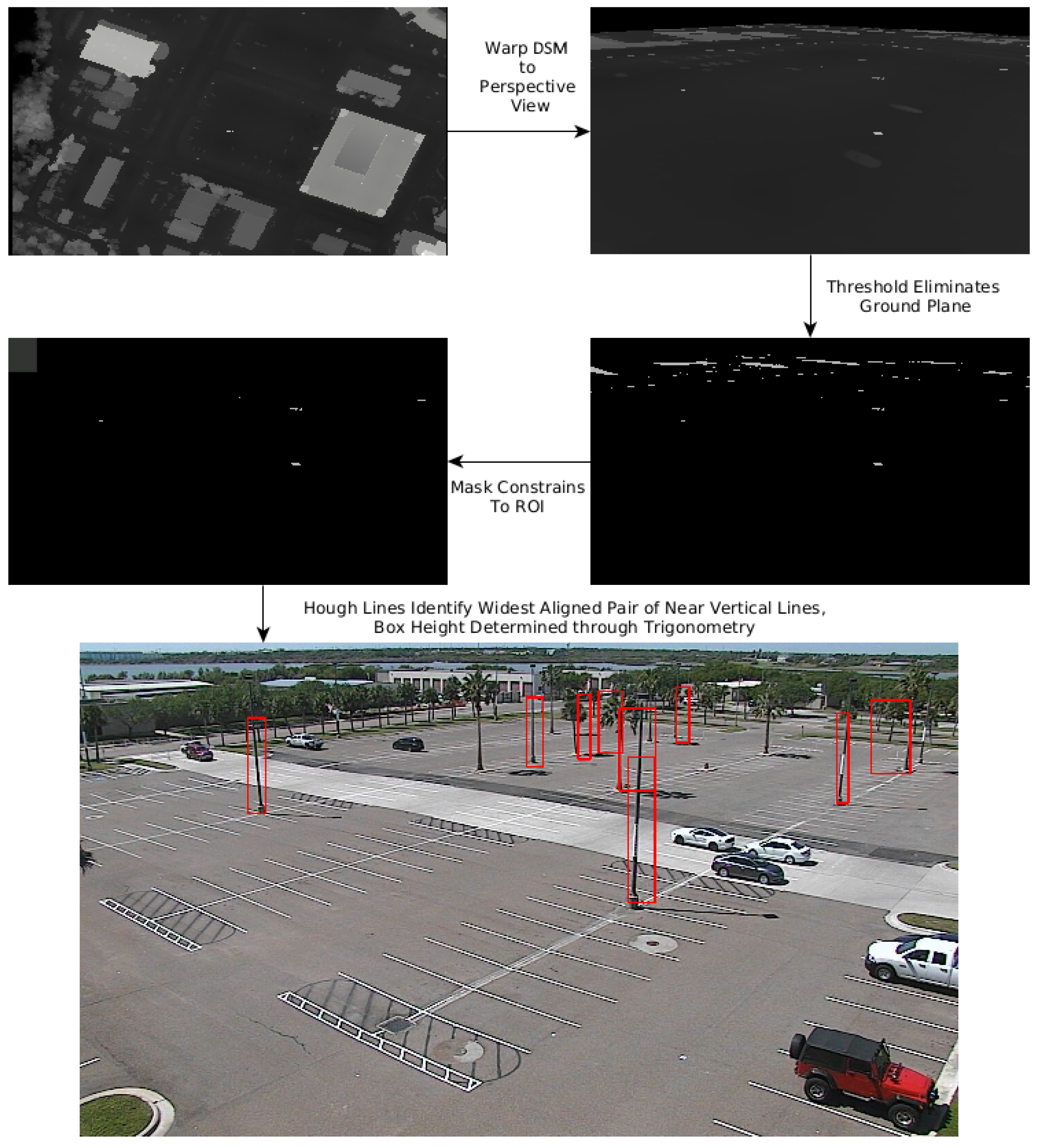 Remotesensing 14 05451 g006
