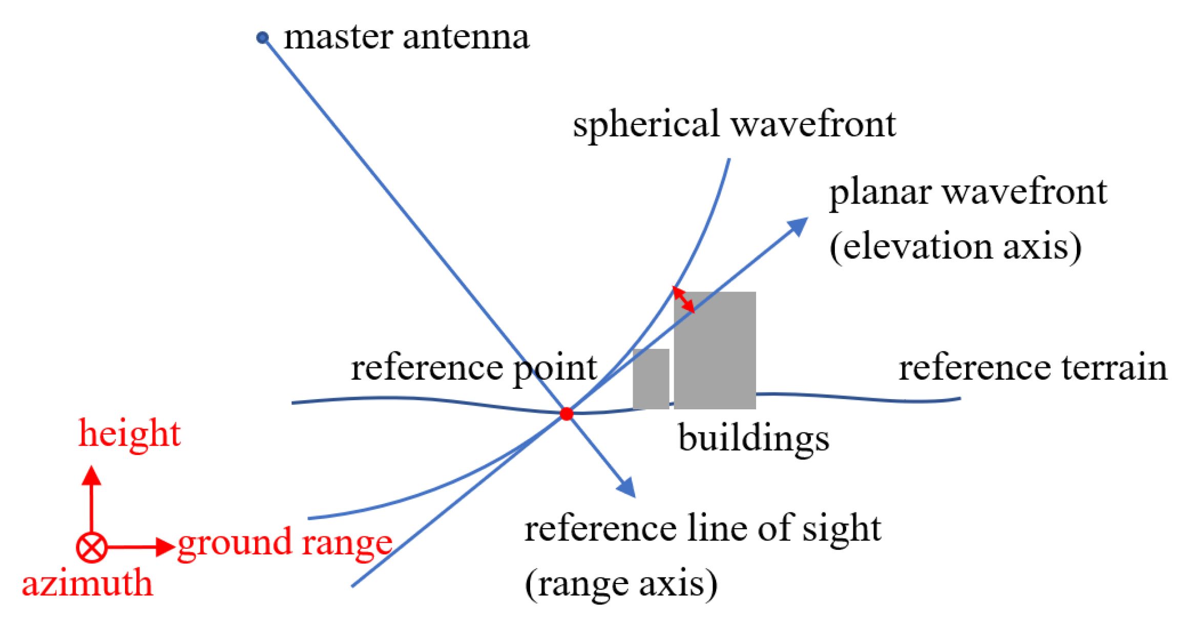 Remotesensing 14 05452 g001