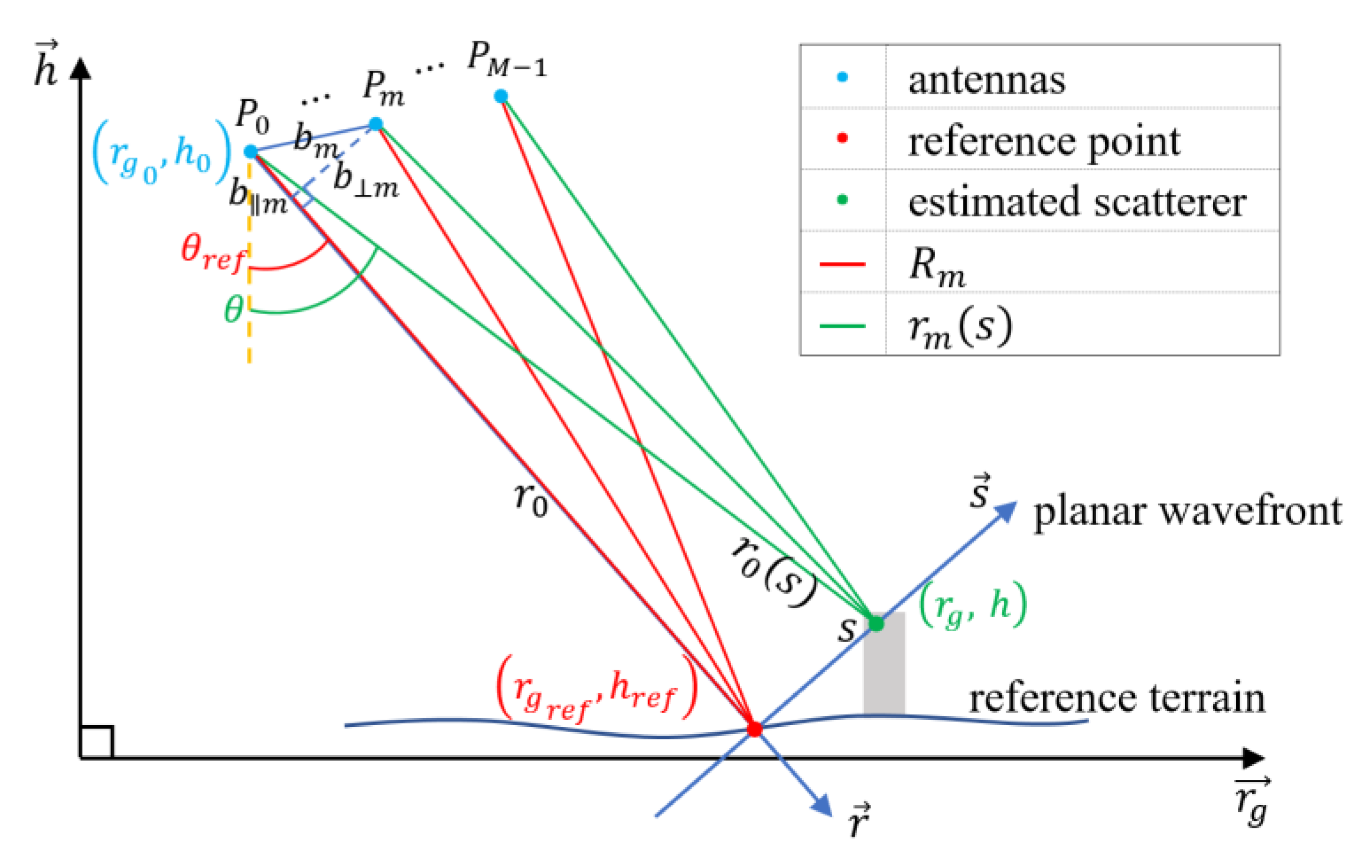 Remotesensing 14 05452 g002