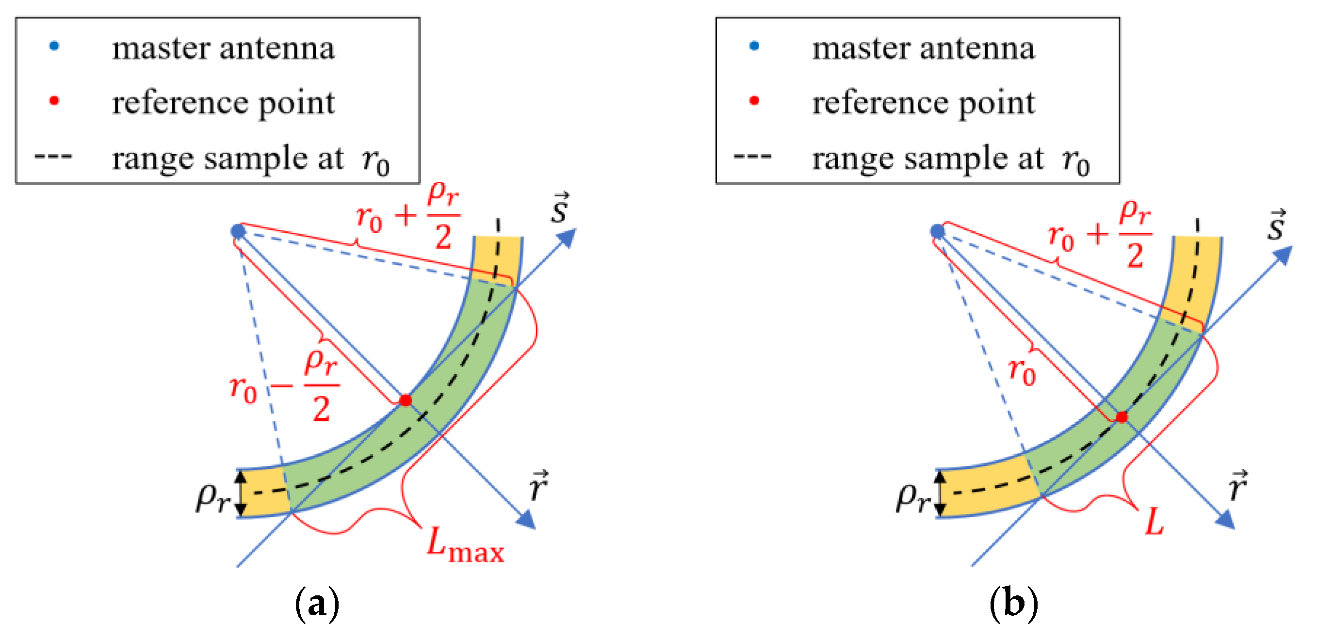 Remotesensing 14 05452 g003