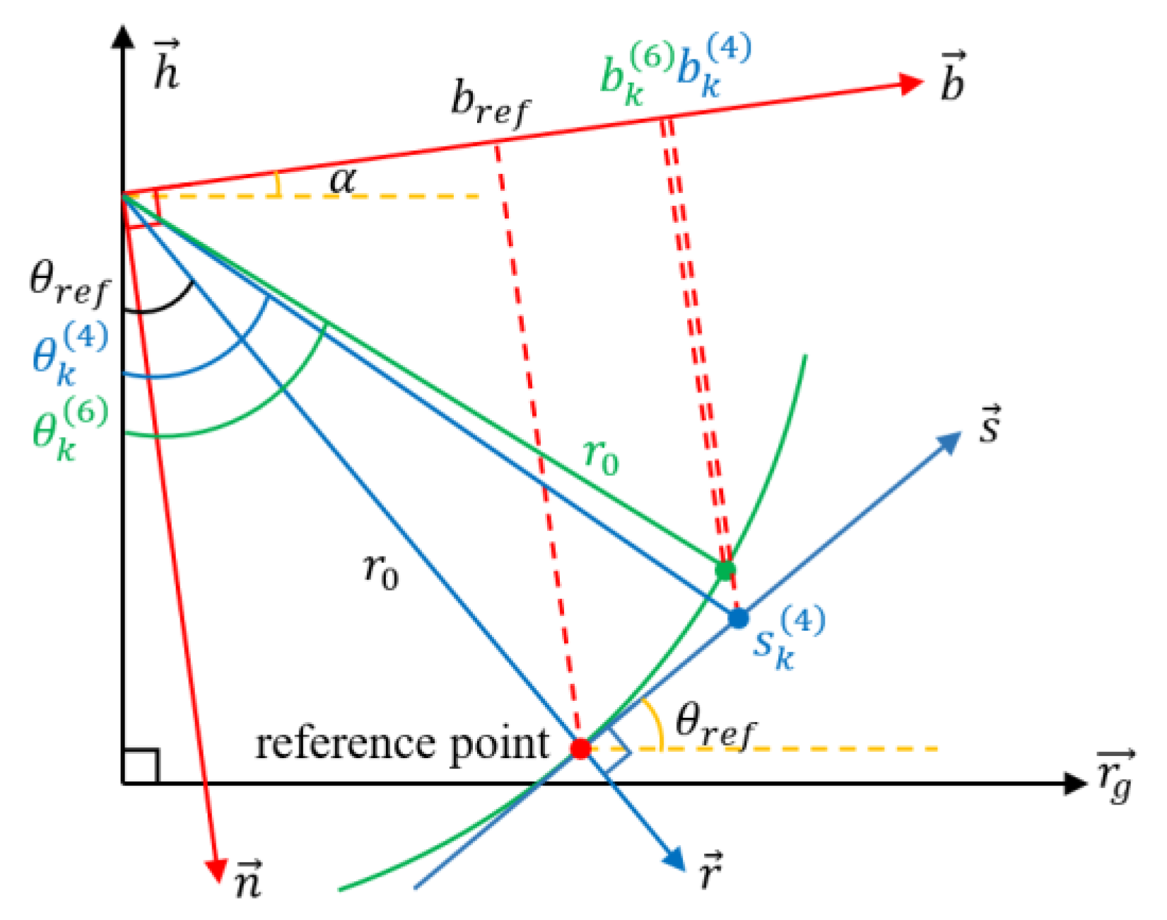 Remotesensing 14 05452 g006
