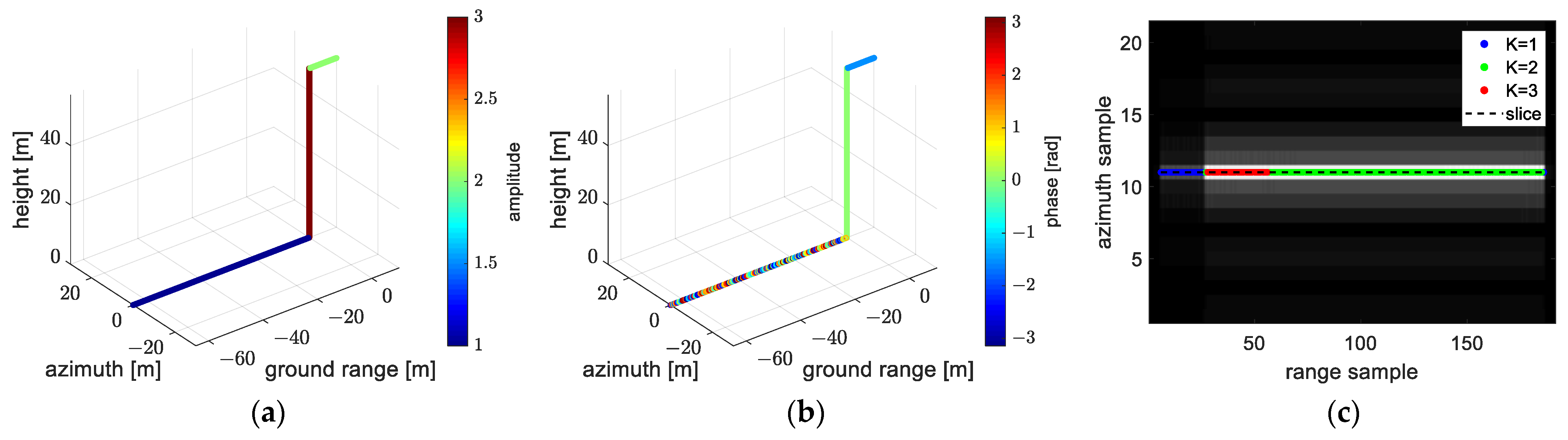 Remotesensing 14 05452 g009