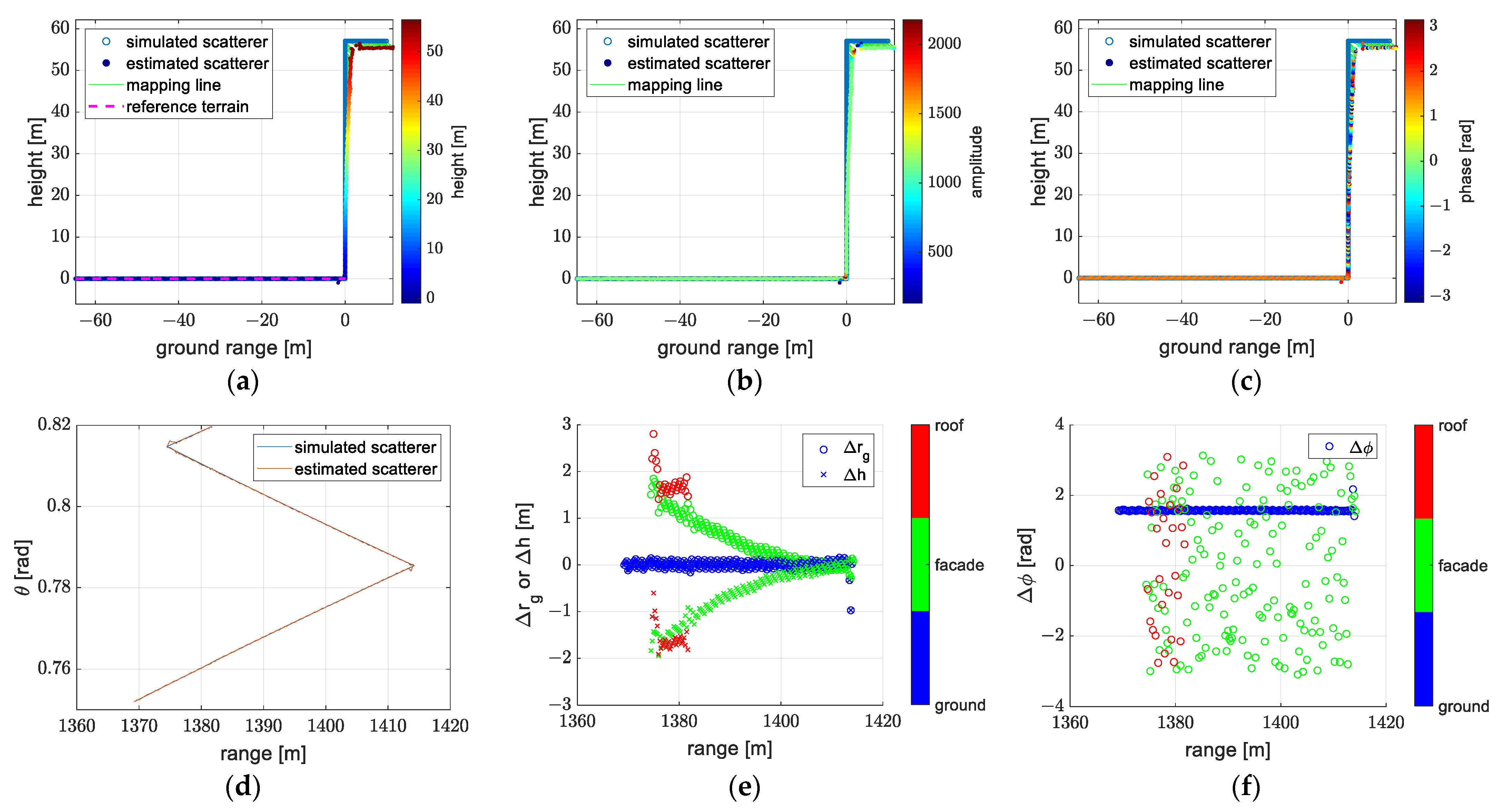 Remotesensing 14 05452 g011
