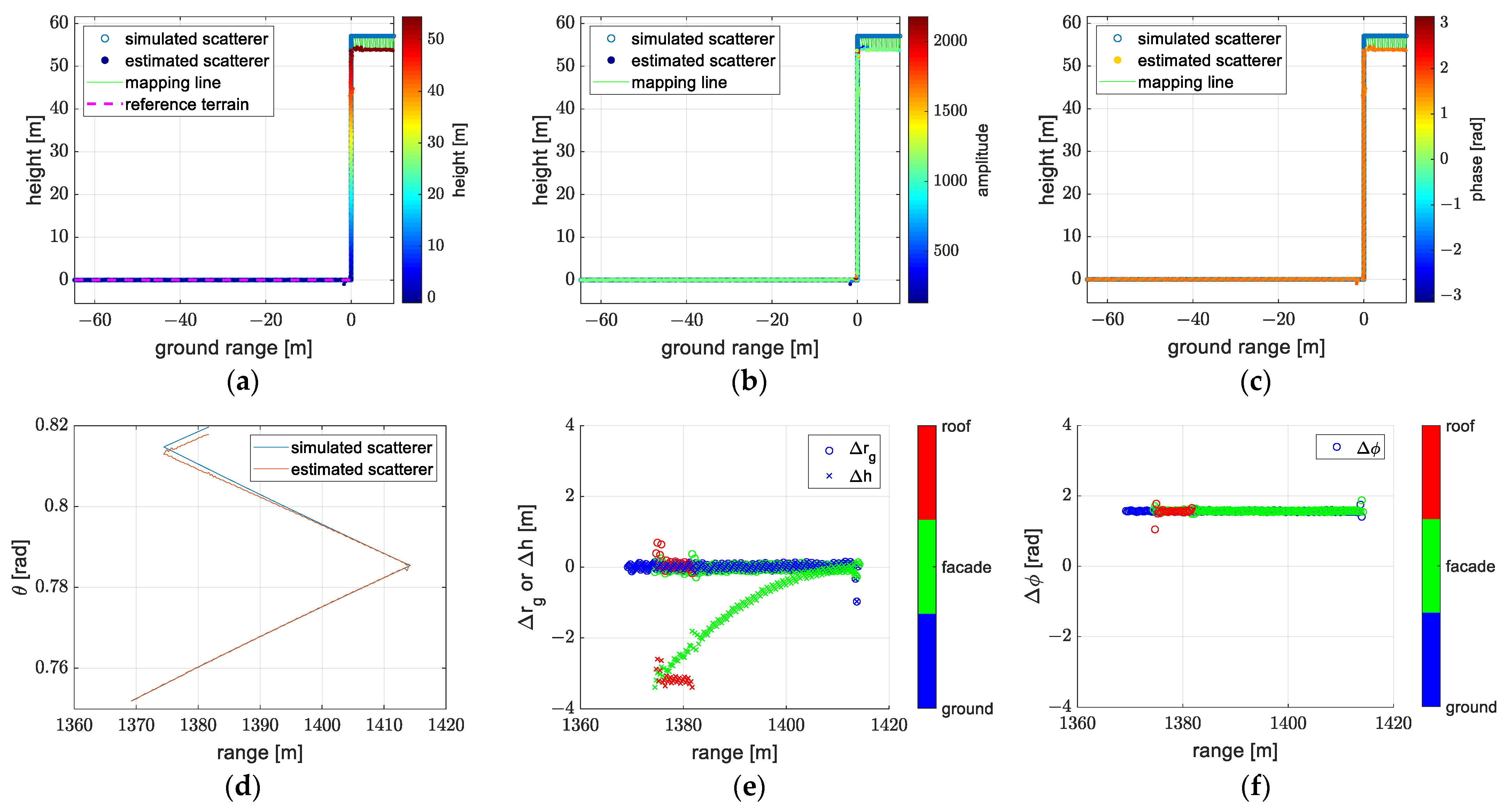 Remotesensing 14 05452 g013
