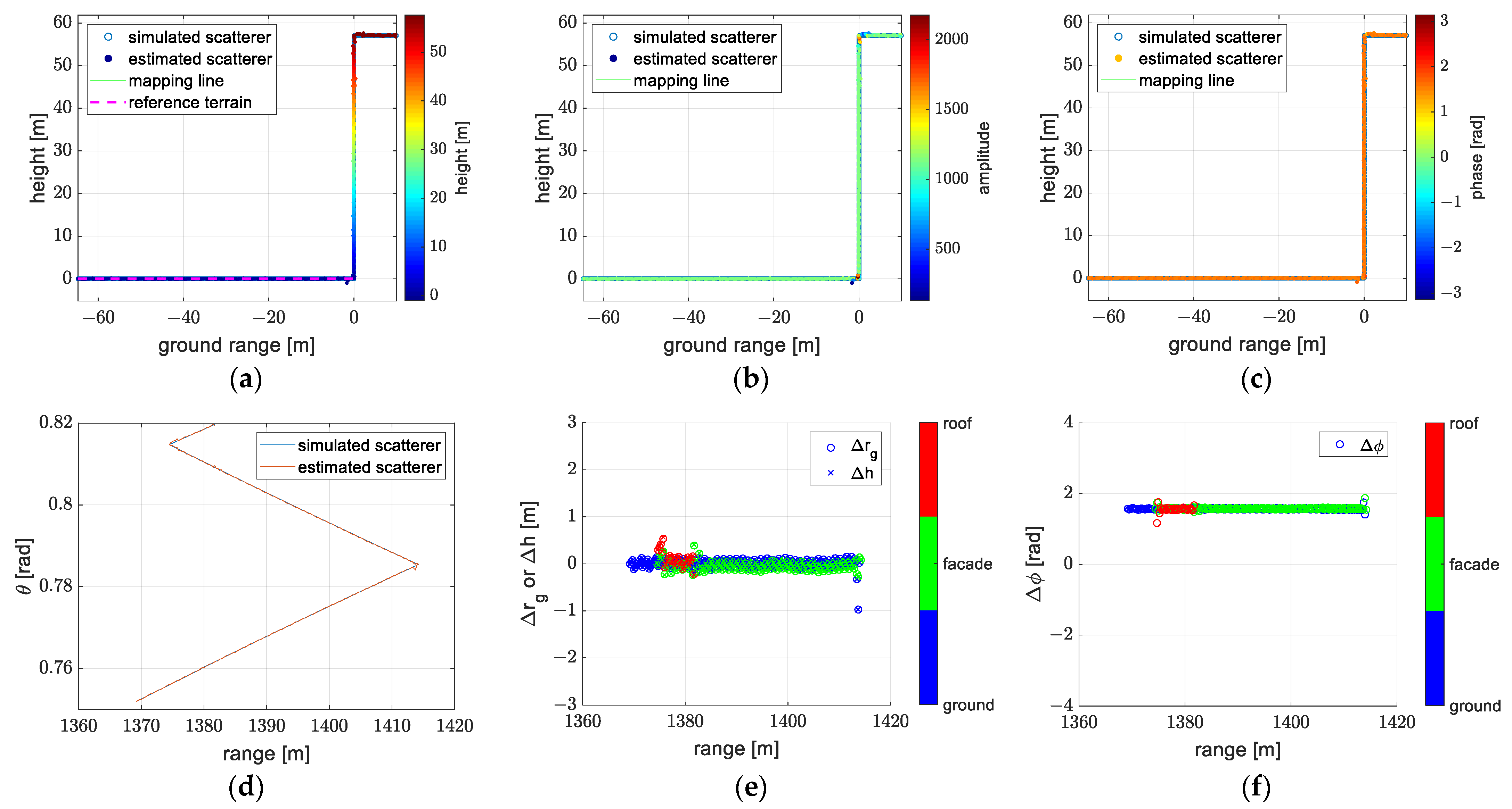 Remotesensing 14 05452 g014
