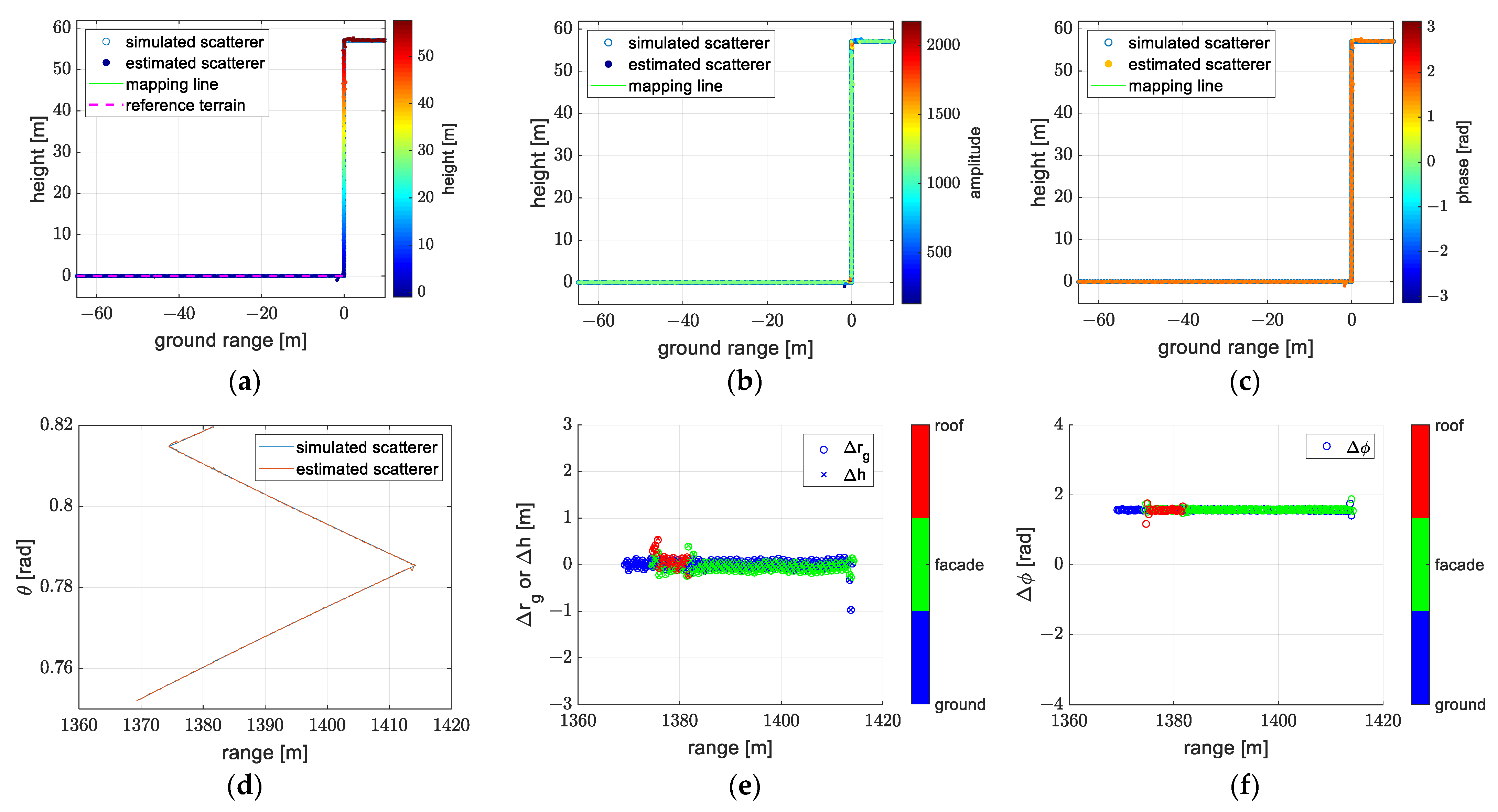 Remotesensing 14 05452 g015