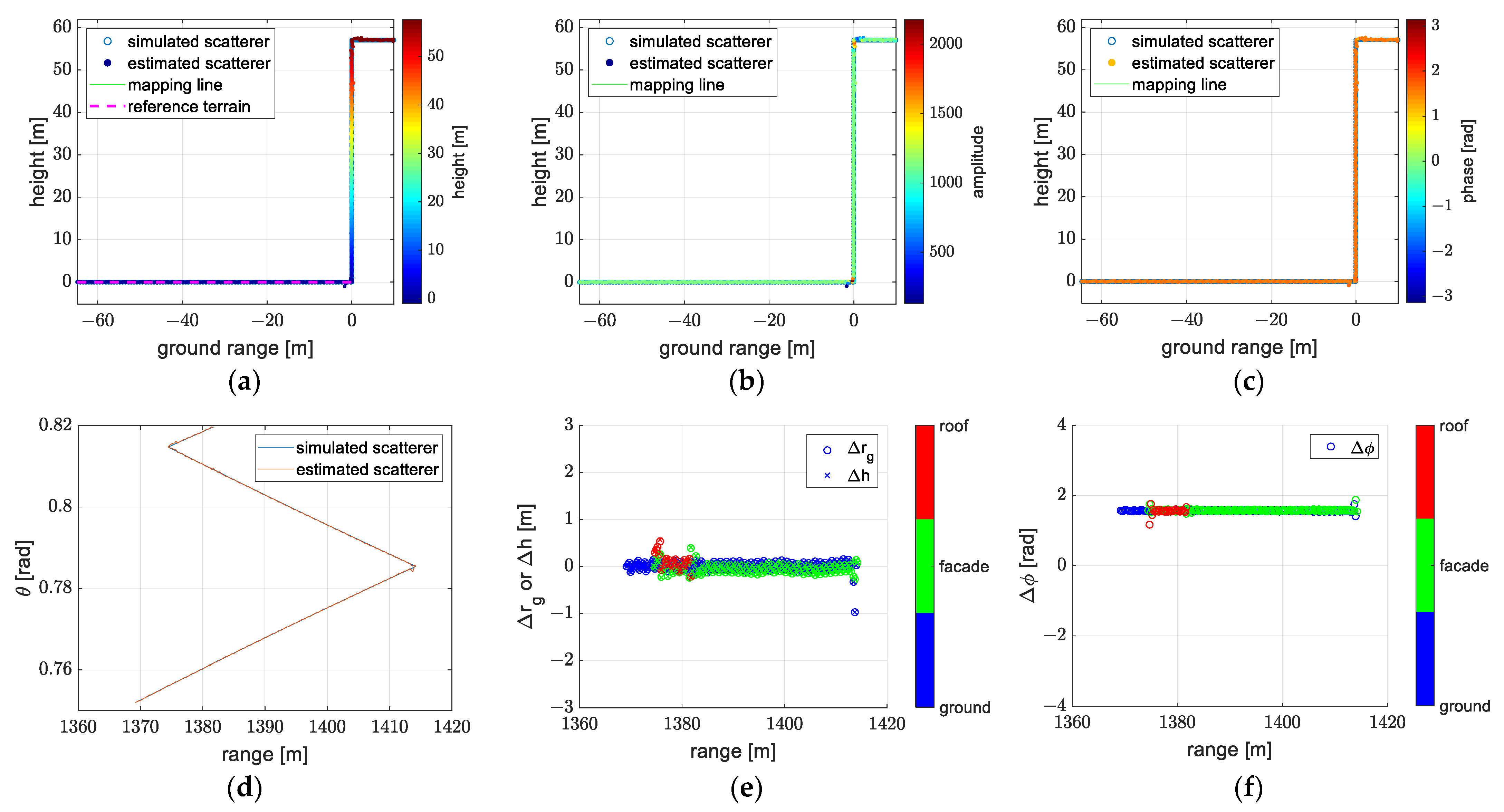 Remotesensing 14 05452 g016
