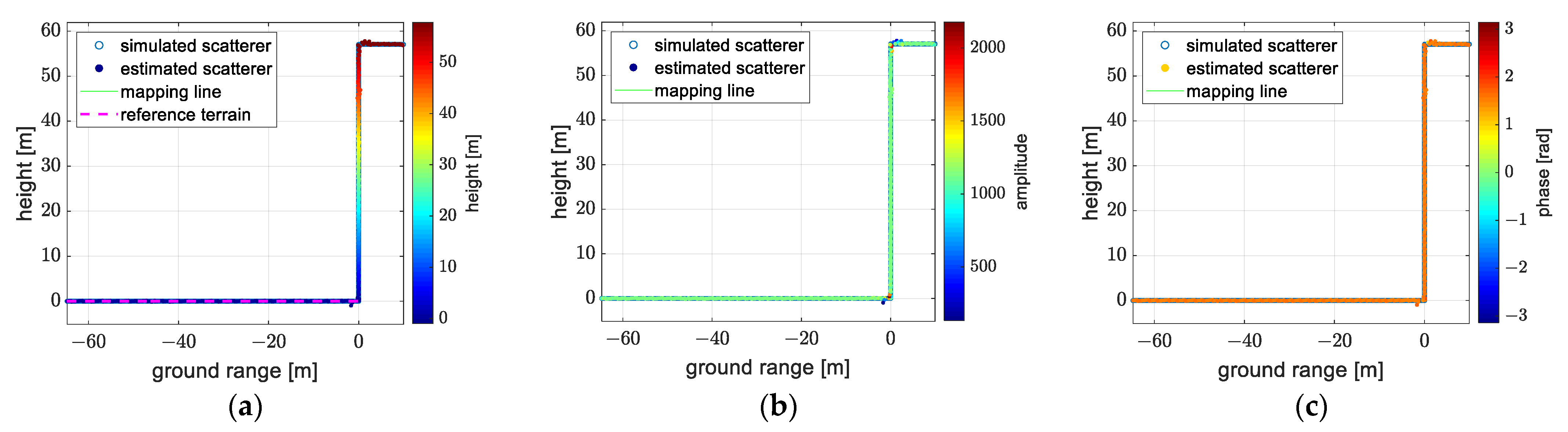 Remotesensing 14 05452 g017a