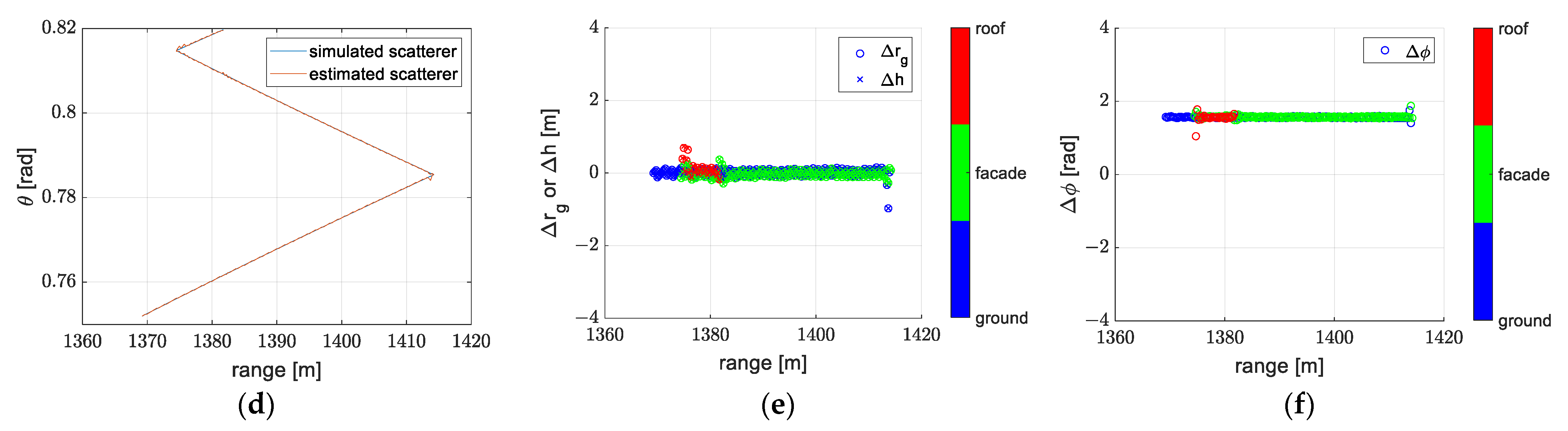 Remotesensing 14 05452 g017b