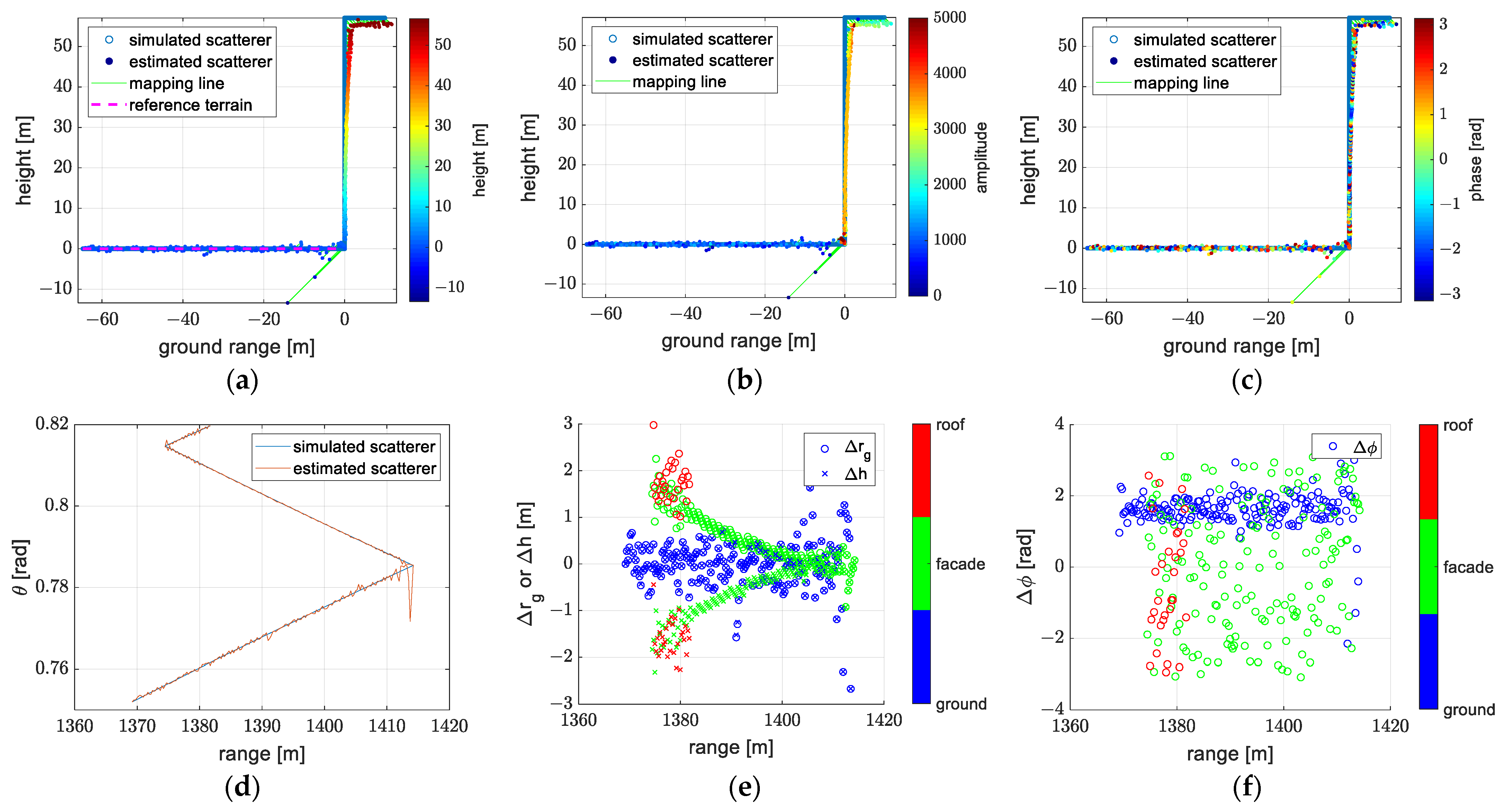 Remotesensing 14 05452 g018