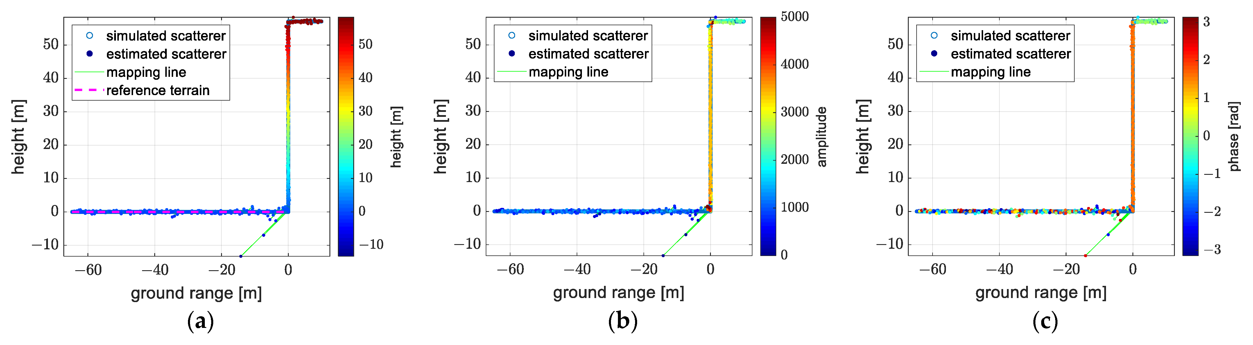 Remotesensing 14 05452 g019a