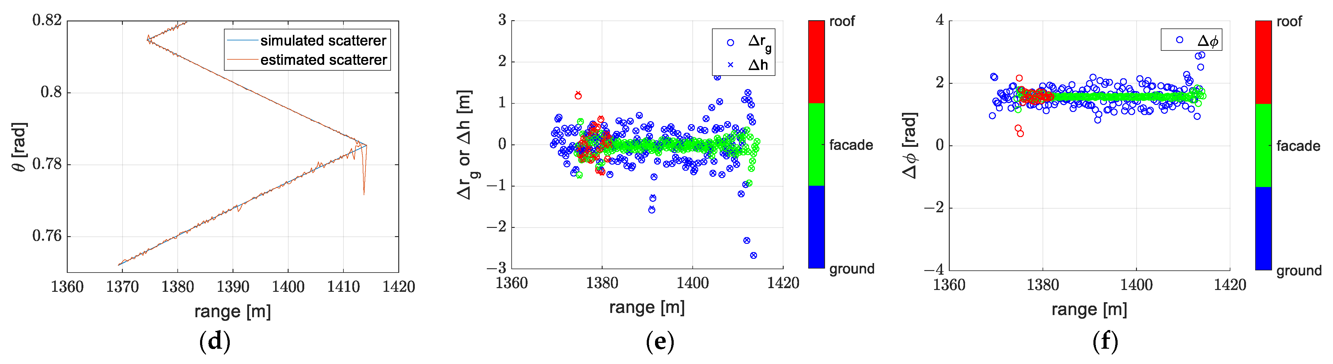 Remotesensing 14 05452 g019b