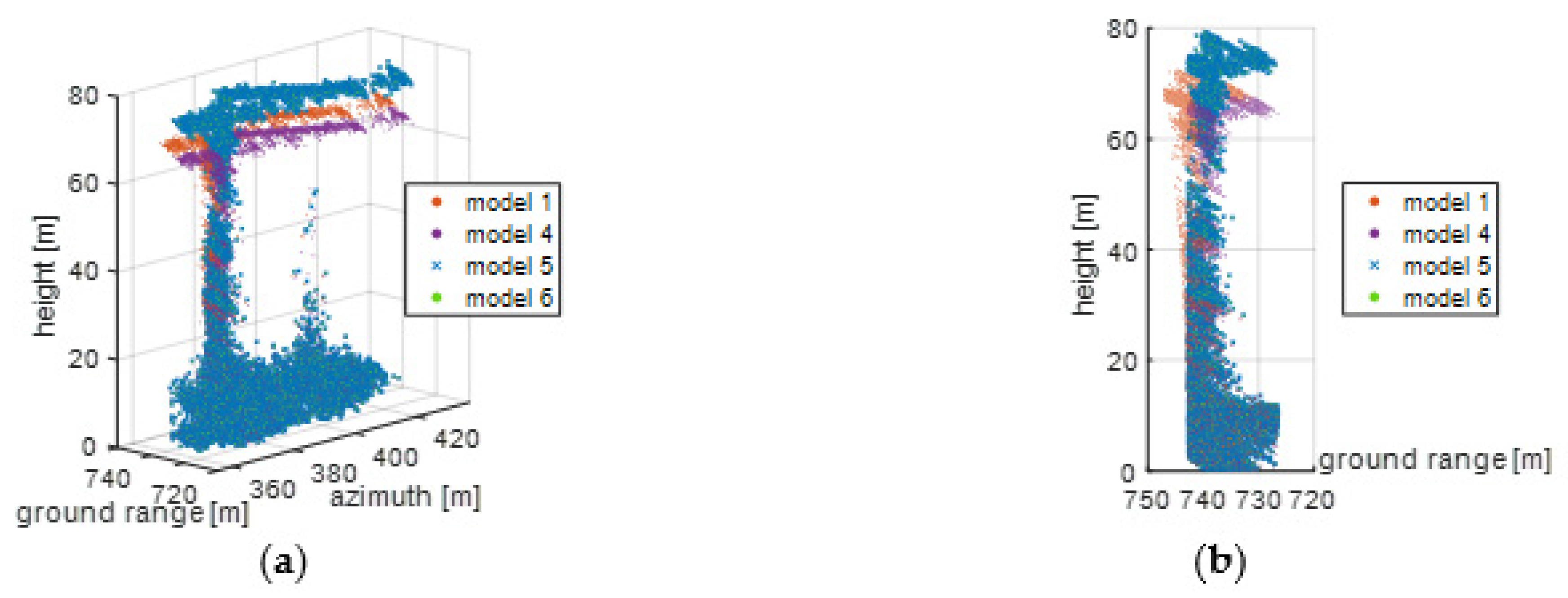 Remotesensing 14 05452 g023a