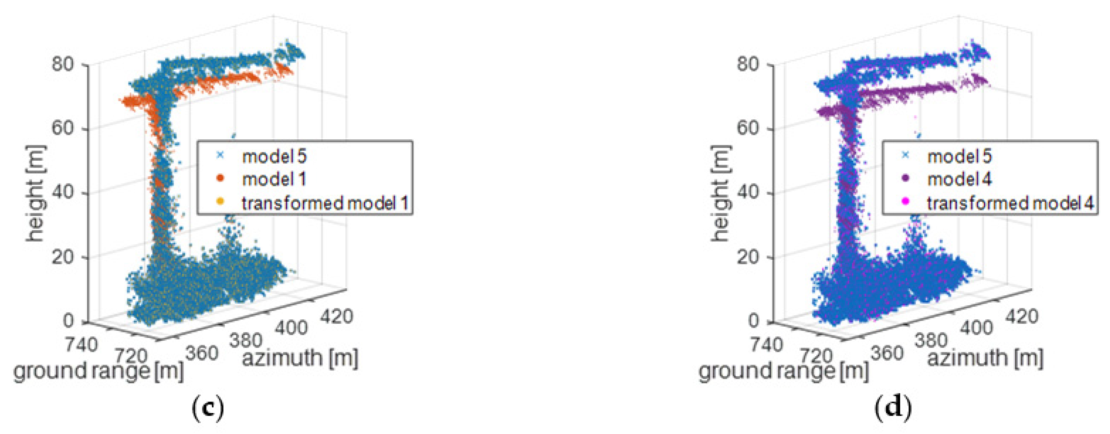 Remotesensing 14 05452 g023b