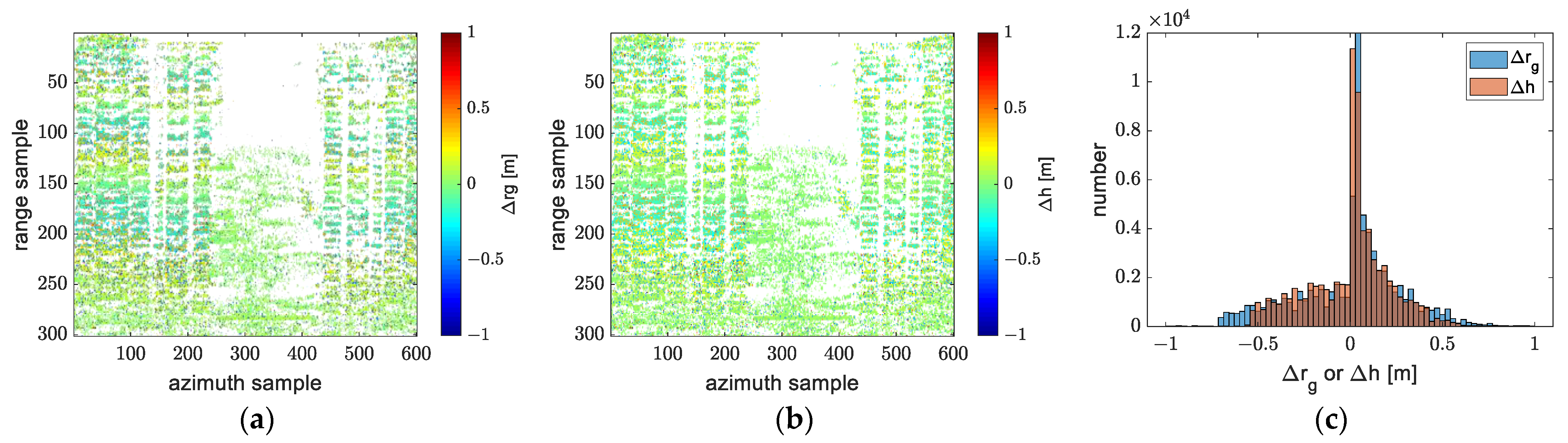Remotesensing 14 05452 g030
