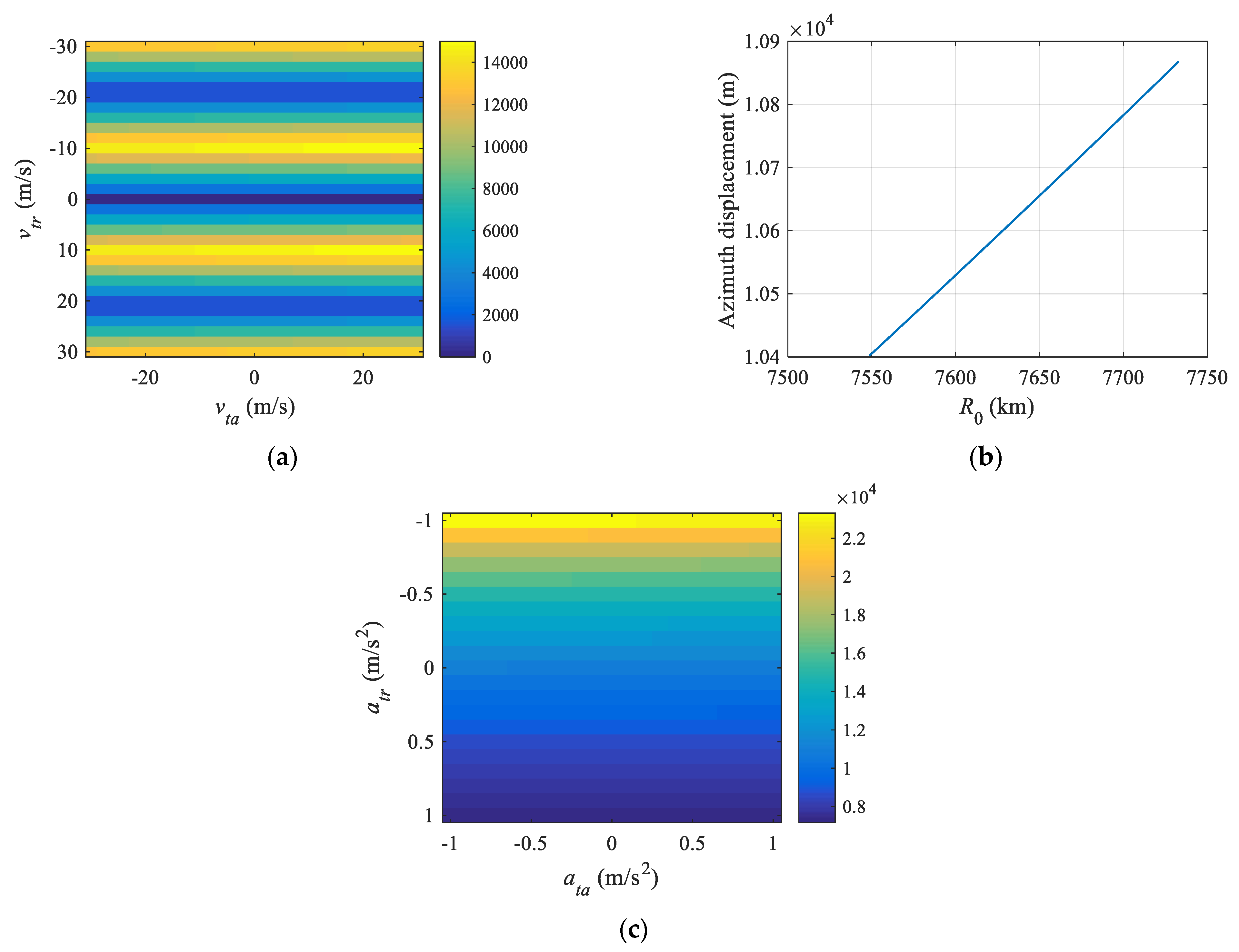 Remotesensing 14 05453 g005
