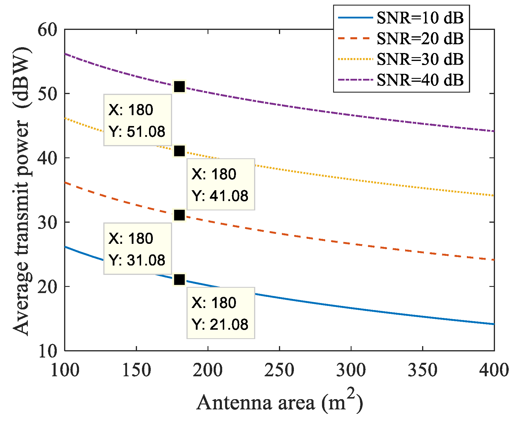 Remotesensing 14 05453 g013