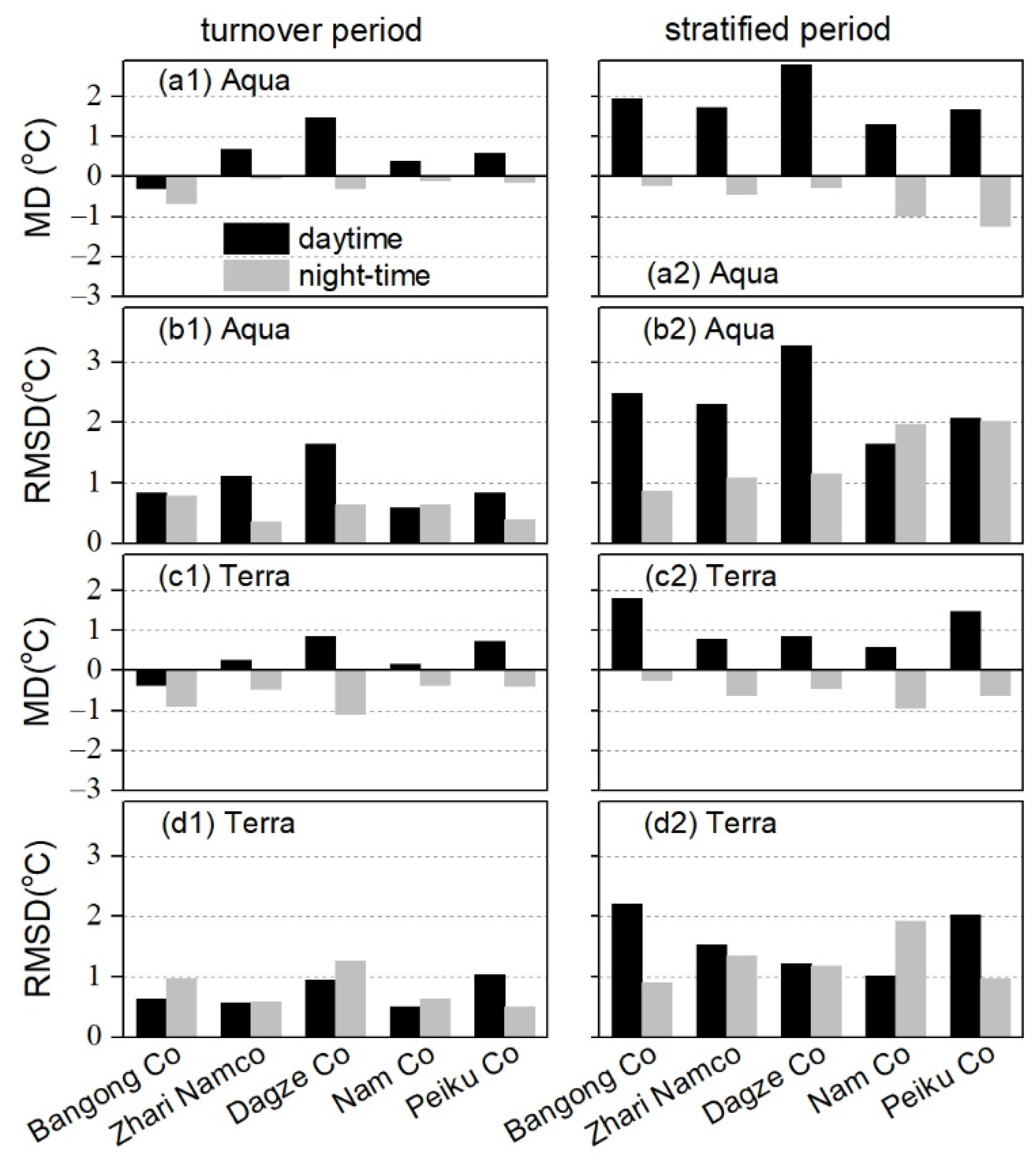 Remotesensing 14 05454 g003