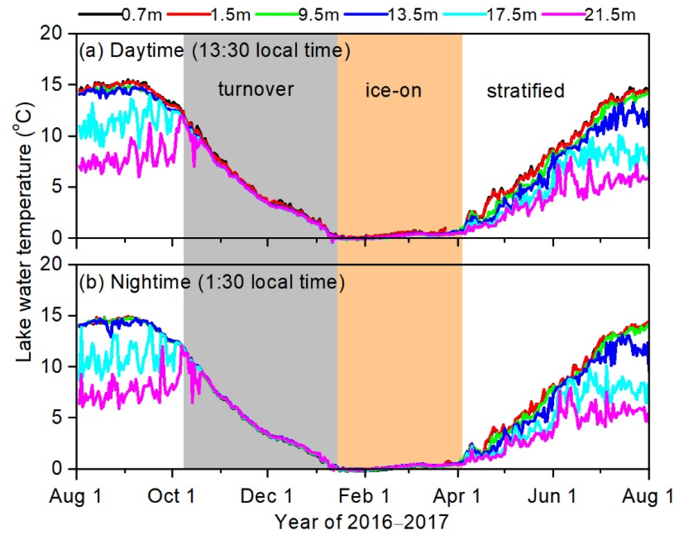 Remotesensing 14 05454 g004